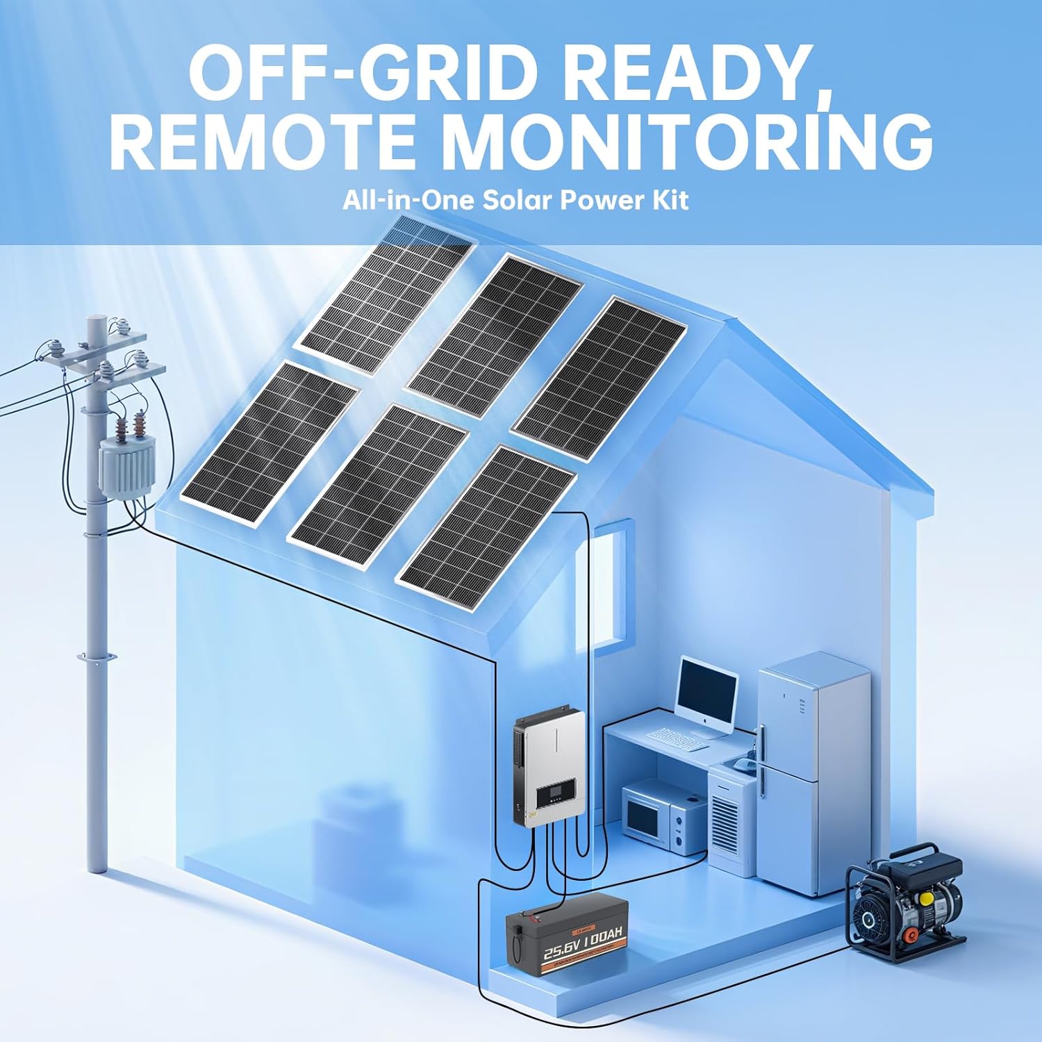 1200W off grid solar system,off grid solar system for cabin,2400W solar panel kit RV,1200W solar system worth buying,best solar system for off grid living,25.6V lithium battery solar kit unboxing and complete package contents