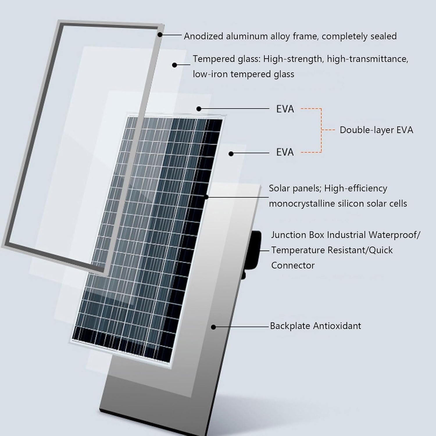 Step-by-step guide for 600W solar panel,600W monocrystalline solar panel,best solar panel for home,high efficiency solar panel,solar panel for RV,600W vs 400W solar panel - complete tutorial