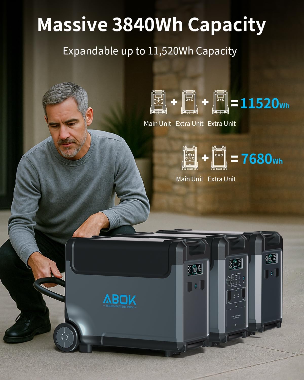 ABOK Ark3600 power station worth it,should I buy ABOK Ark3600,ABOK Ark3600 pros cons,ABOK Ark3600 vs alternatives,best portable power station for RV,ABOK 3600W solar generator honest unboxing and complete package contents