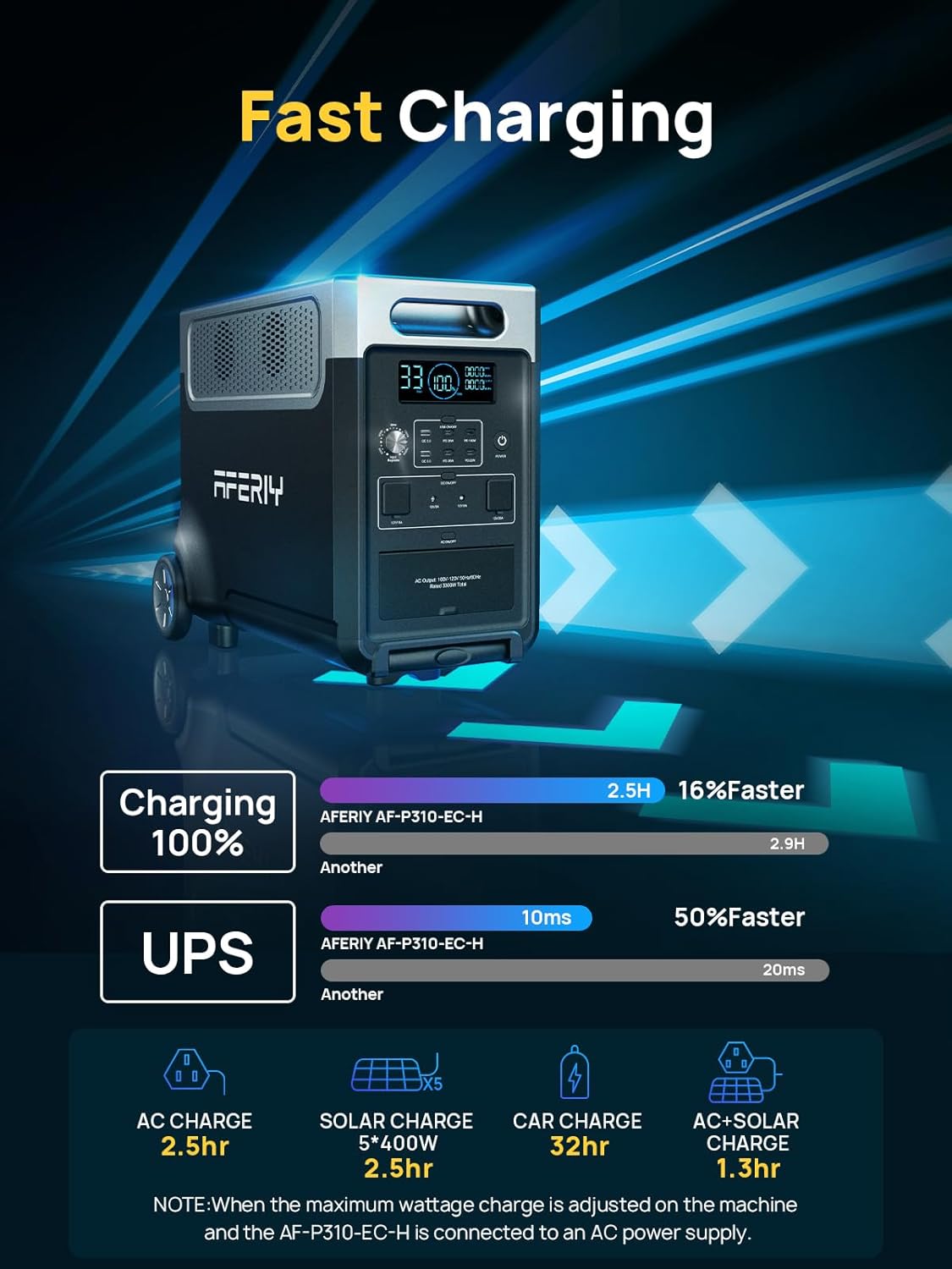 AFERIY 3840Wh power station worth it,AFERIY solar generator pros cons,best portable power station for RV,AFERIY vs Jackery,should I buy AFERIY power station,AFERIY 3840Wh honest assessment performance testing and real-world results