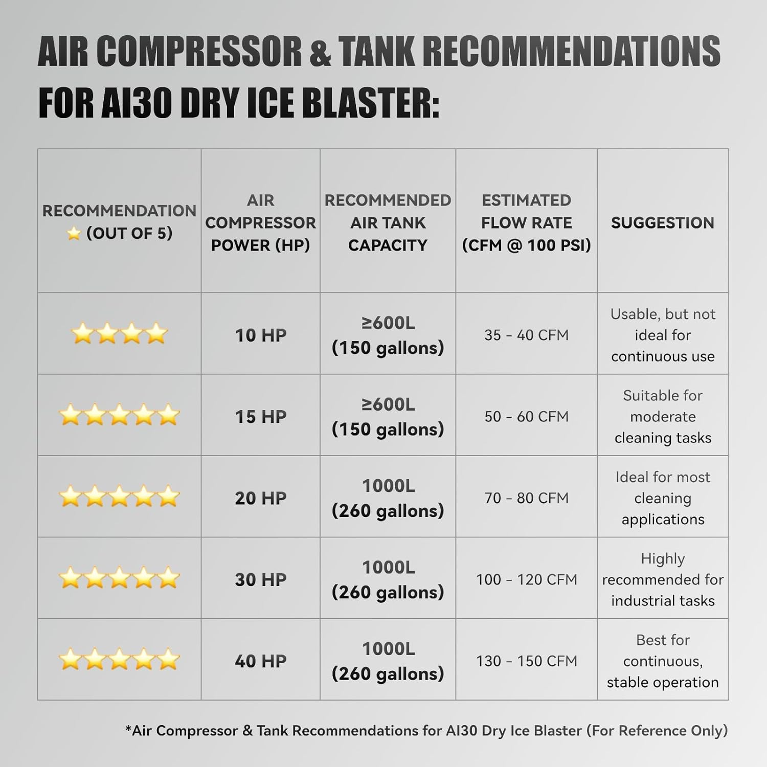 AIOLITH AI30 dry ice blaster worth it,should I buy AIOLITH AI30,AI30 dry ice blaster pros cons,best dry ice blaster for auto cleaning,AIOLITH AI30 vs alternatives,dry ice blaster cost saving unboxing and complete package contents