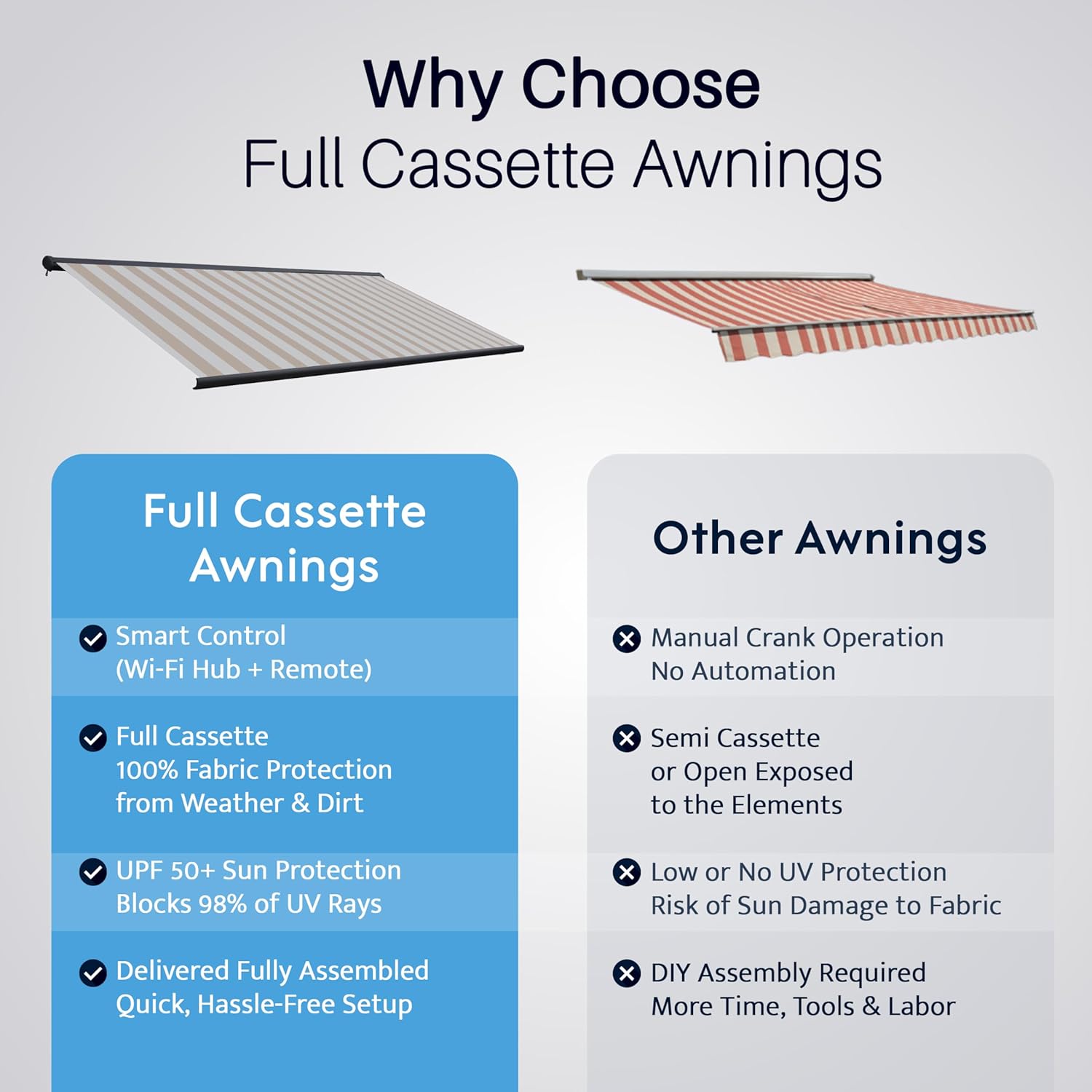 ALEKO motorized patio awning worth it,should I buy ALEKO motorized awning,ALEKO awning pros cons,best motorized awning for patio,ALEKO Italian Series honest,motorized awning with LED lights performance testing and real-world results