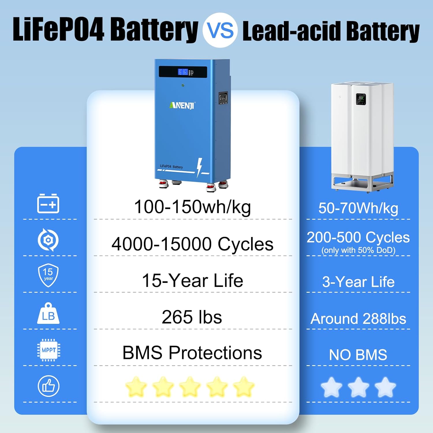 ANENJI 51.2V 314Ah battery worth it,ANENJI 51.2V 314Ah pros cons,best 48V lithium battery for solar,ANENJI battery vs PylonTech,should I buy ANENJI 314Ah,51.2V 300Ah battery for home energy performance testing and real-world results