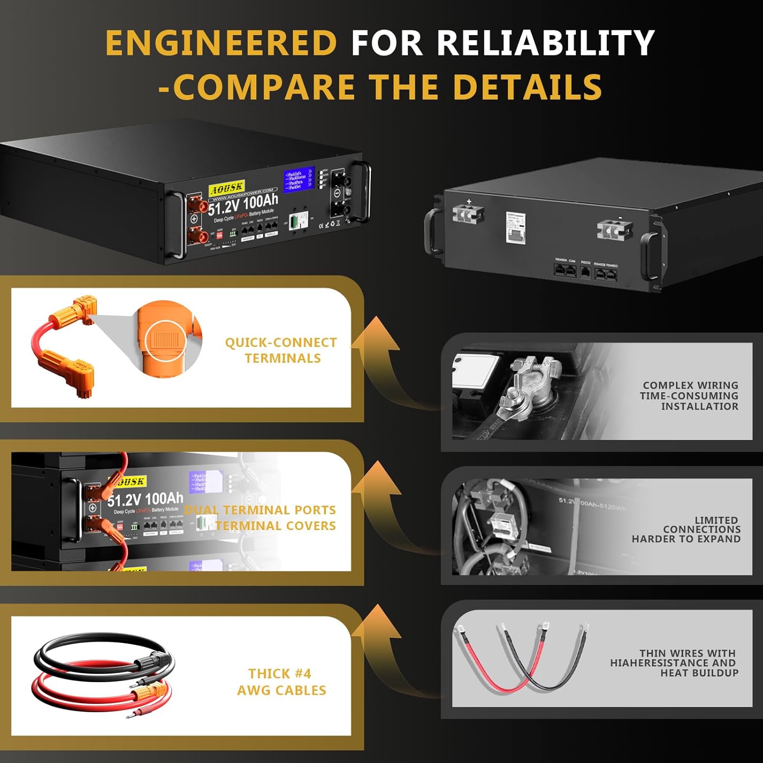AOUSK 48V 100Ah battery worth buying,should I buy AOUSK 48V battery,AOUSK 48V vs other solar batteries,AOUSK 48V 100Ah pros cons,best 48V LiFePO4 battery for solar,AOUSK server rack battery honest unboxing and complete package contents