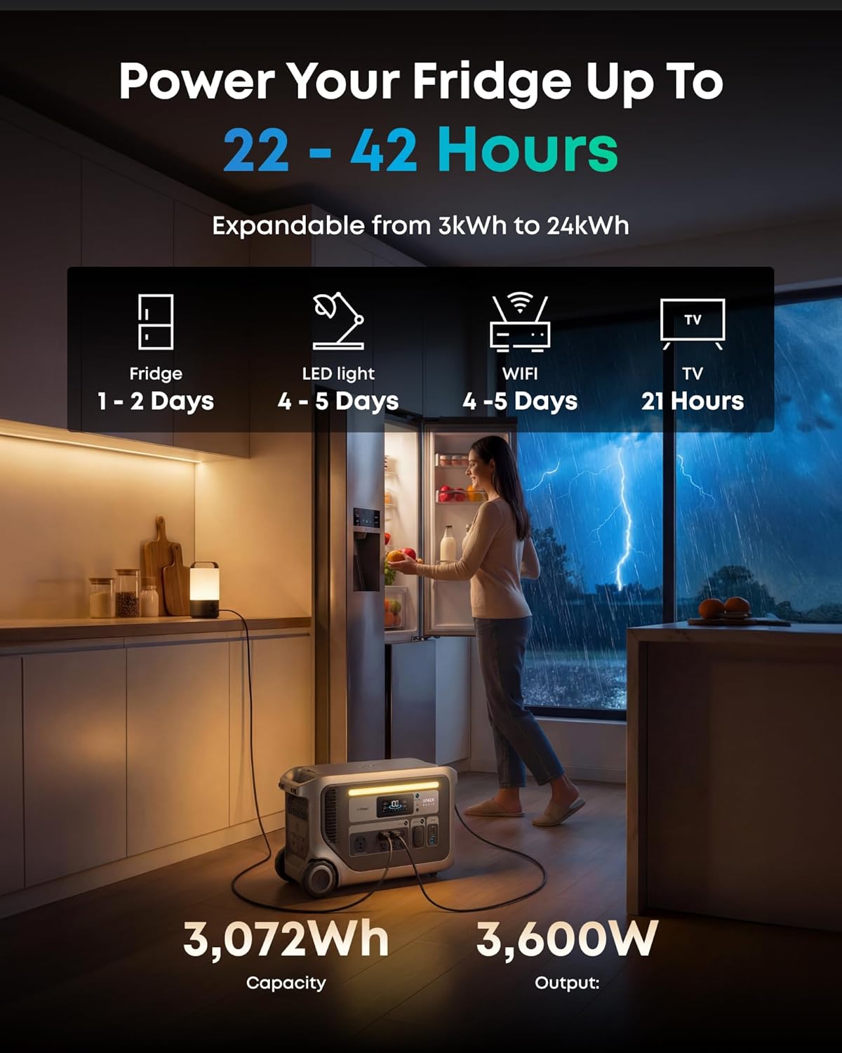 Anker SOLIX F3000 worth buying,Anker SOLIX F3000 pros cons,best portable power station for RV,Anker F3000 vs competitors,should I buy Anker SOLIX F3000,Anker SOLIX F3000 for emergencies unboxing and complete package contents
