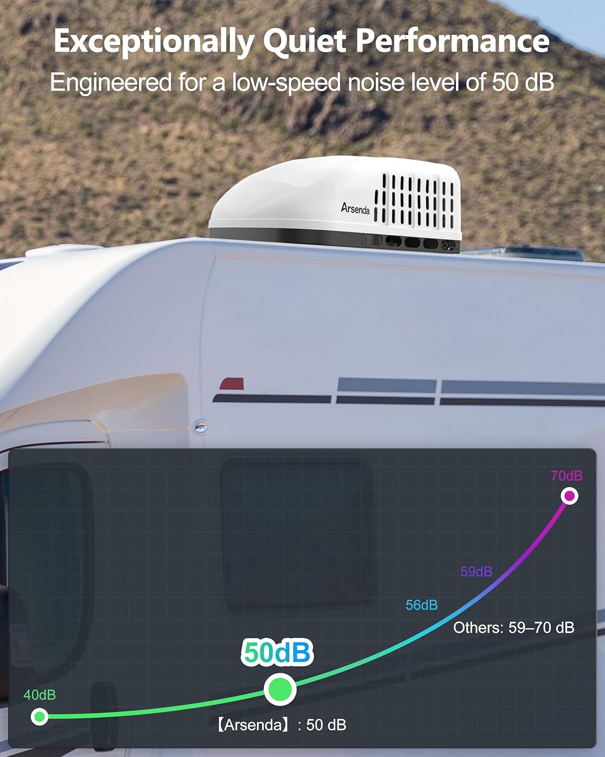 Arsenda RV AC Heater Combo Worth It? Our Honest Pros & Cons 2 Arsenda RV AC heater combo worth it,should I buy Arsenda RV AC,Arsenda vs other RV air conditioners,Arsenda RV AC pros cons,Arsenda RV AC worth buying,best RV rooftop AC heater combo unboxing and complete package contents