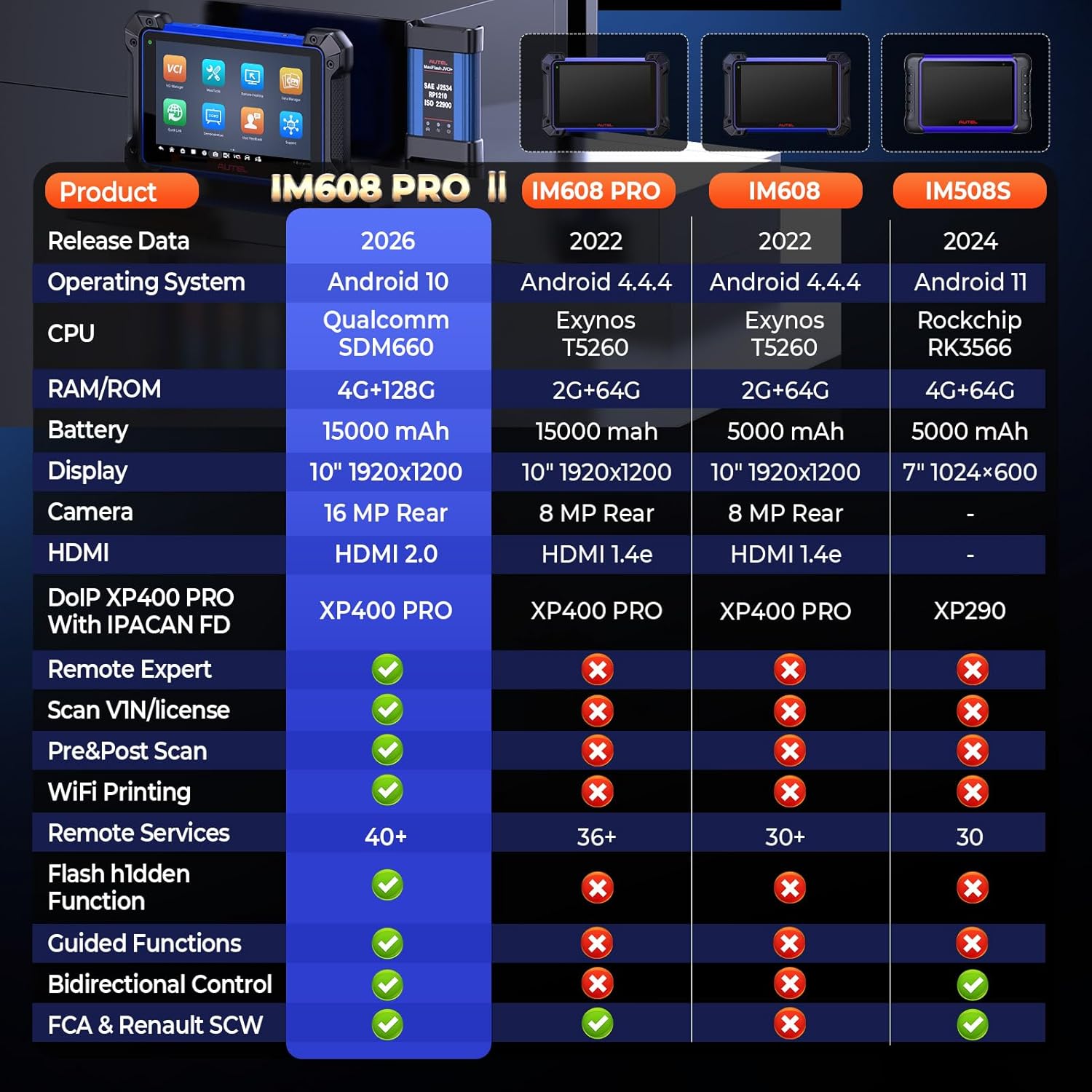 Autel IM608 PRO II worth it,should I buy Autel IM608 PRO II,Autel IM608 PRO II pros cons,Autel IM608 PRO II vs alternatives,best professional auto scanner,Autel IM608 PRO II honest assessment unboxing and complete package contents