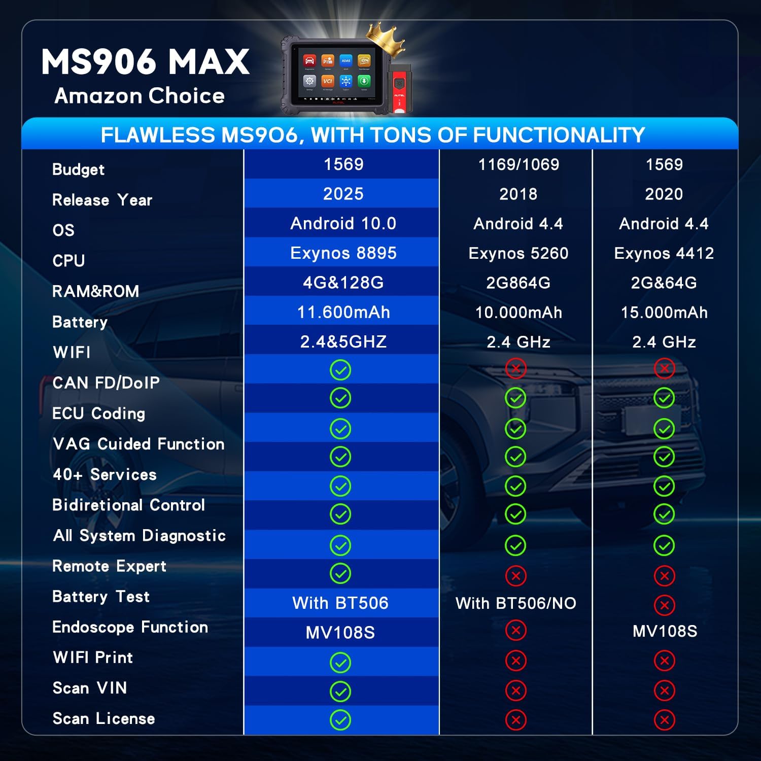 Step-by-step guide for Autel MS906MAX worth buying,Autel MS906MAX pros cons,Autel MS906MAX vs MS906 Pro,best professional OBD2 scanner,should I buy Autel MS906MAX,Autel MS906MAX honest opinion - complete tutorial