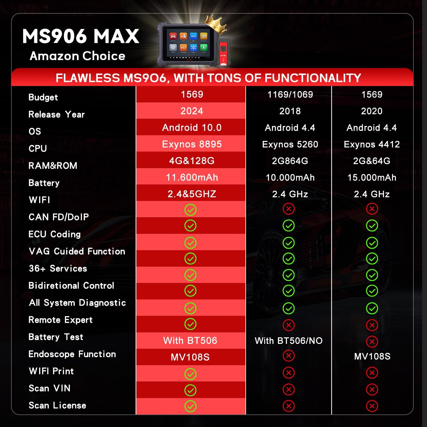 Step-by-step guide for Autel MS906MAX worth buying,should I buy Autel MS906MAX,Autel MS906MAX vs MS906 Pro,Autel MS906MAX pros cons,Autel MS906MAX best diagnostic tool,Autel scanner worth it - complete tutorial