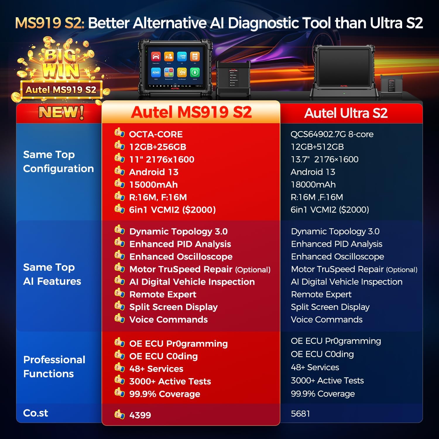 Step-by-step guide for Autel MS919 S2 worth buying,Autel MS919 S2 pros and cons,Autel MS919 S2 vs Ultra S2,should I buy Autel MS919 S2,best professional car diagnostic scanner,Autel scanner honest assessment - complete tutorial