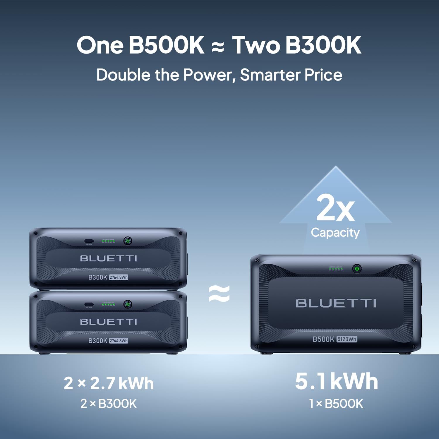 Step-by-step guide for BLUETTI B500K expansion battery worth it,should I buy BLUETTI B500K,BLUETTI B500K pros cons,BLUETTI B500K vs other batteries,best expansion battery for power station,BLUETTI B500K honest opinion - complete tutorial