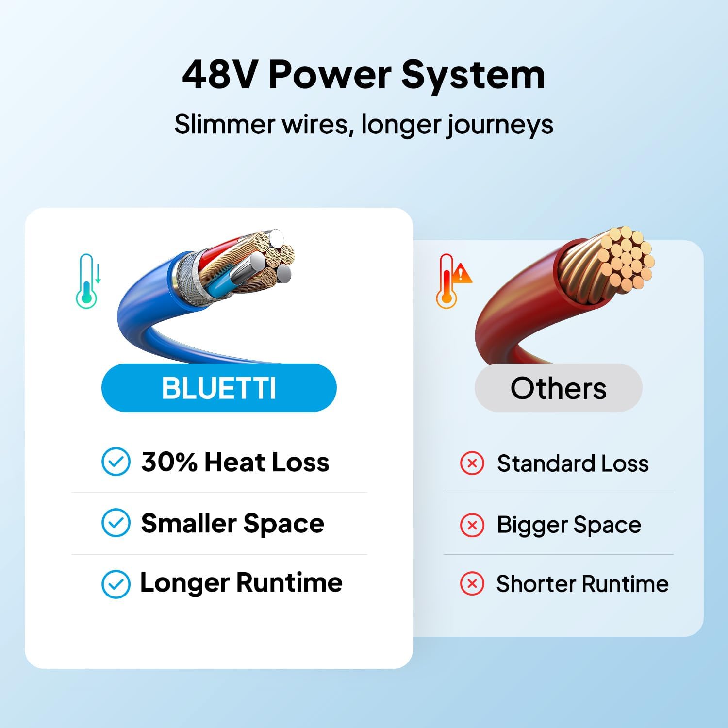 BLUETTI RVSolar system worth it,should I buy BLUETTI RVSolar,BLUETTI RVSolar pros cons,BLUETTI RVSolar vs alternatives,best RV power kit for camper,BLUETTI RVSolar honest opinion performance testing and real-world results
