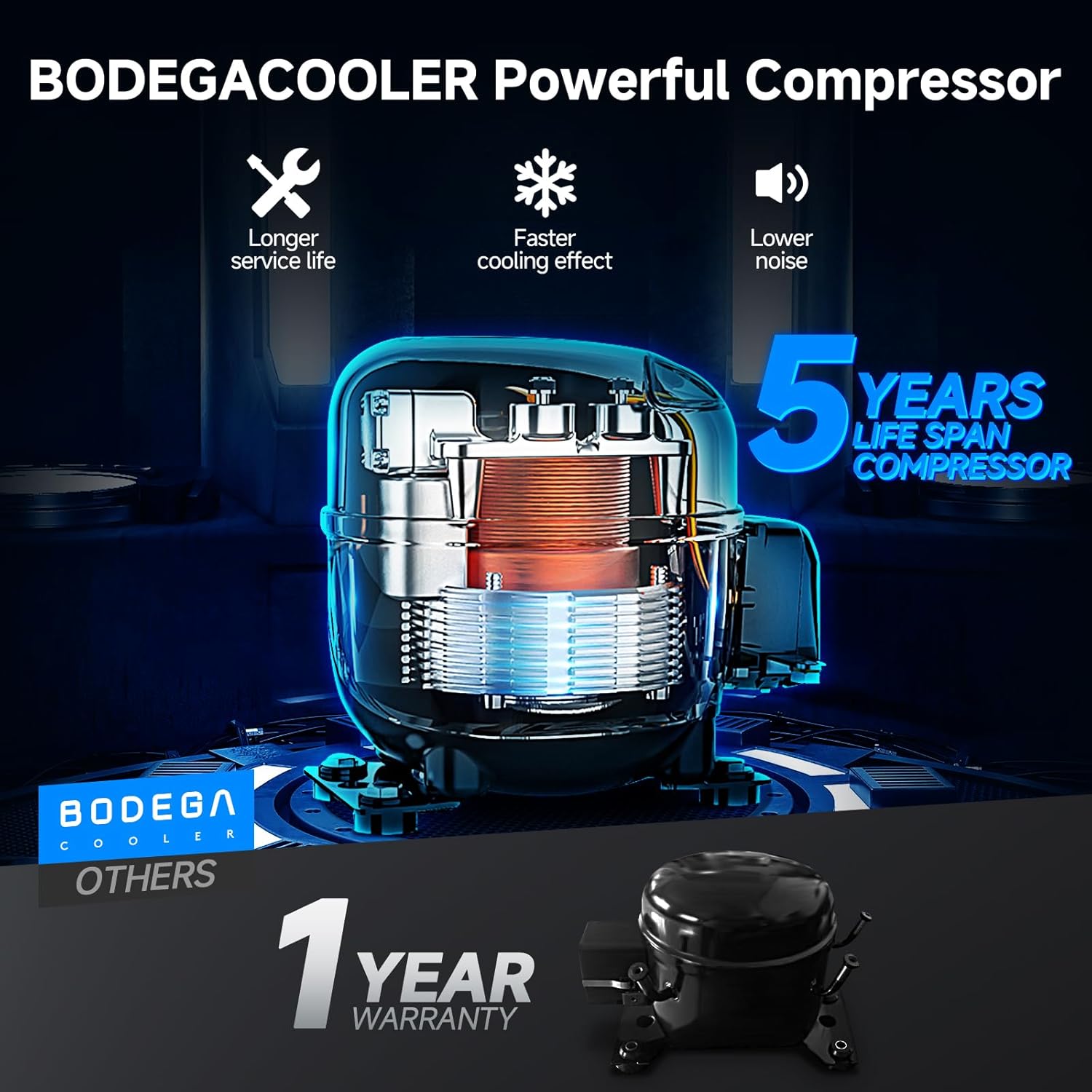 BODEGACOOLER 100 Quart Car Fridge Worth It? Honest Pros & Cons 2 BODEGACOOLER 100 quart car fridge worth it,should I buy BODEGACOOLER car fridge,BODEGACOOLER 100QT pros cons,best dual zone car refrigerator,BODEGACOOLER vs other car freezers,100 quart portable freezer for RV unboxing and complete package contents