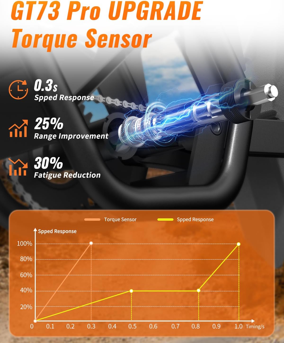 Bootime GT73 Pro worth buying,Bootime GT73 Pro pros cons,should I buy Bootime GT73 Pro,GT73 Pro vs other eBikes,best electric dirt bike for adults,Bootime GT73 Pro honest opinion unboxing and complete package contents