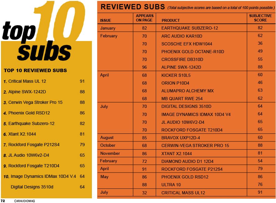 Critical Mass UL12 Worth It? Honest Pros & Cons From Our Test 3 Step-by-step guide for Critical Mass UL12 worth it,should I buy Critical Mass UL12,Critical Mass UL12 pros cons,best subwoofer for small space,Critical Mass UL12 vs JL Audio,Critical Mass UL12 honest opinion - complete tutorial