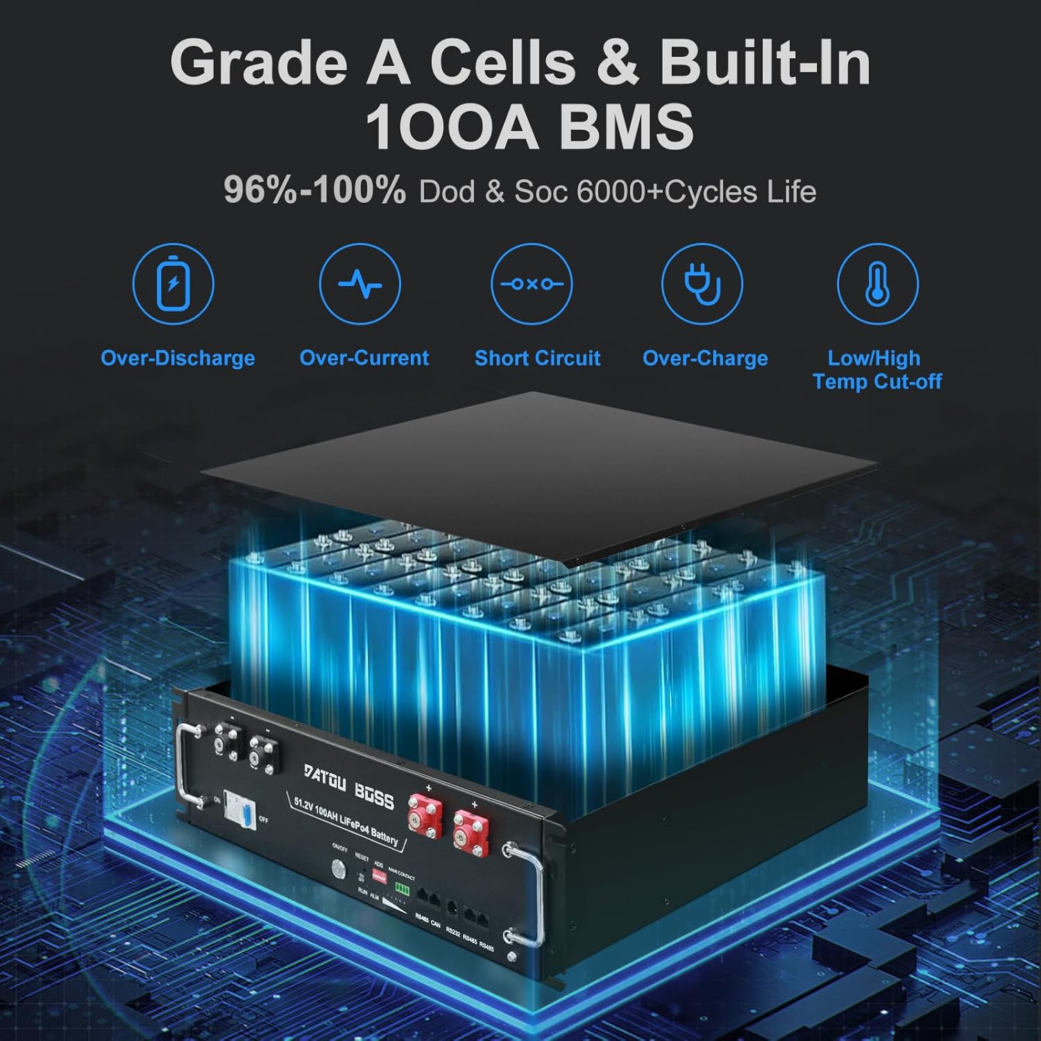 DATOUBOSS 48V 100Ah battery worth it,DATOUBOSS 48V 100Ah pros cons,best 48V server rack battery,DATOUBOSS battery honest assessment,should I buy DATOUBOSS 48V battery,DATOUBOSS vs other LiFePO4 batteries performance testing and real-world results