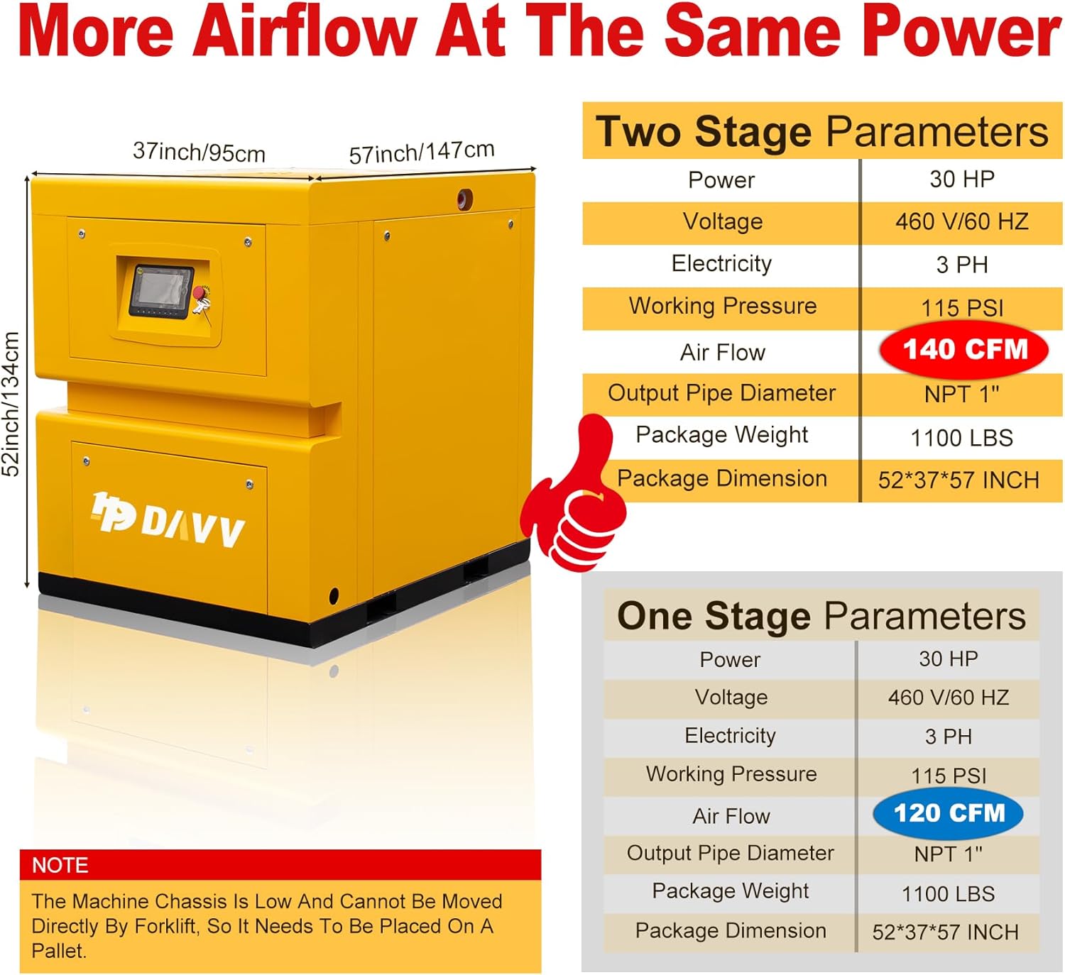 DAVV 30HP air compressor worth it,DAVV air compressor pros cons,best 30HP air compressor for shop,DAVV compressor vs alternatives,should I buy DAVV air compressor,DAVV 140CFM compressor honest unboxing and complete package contents