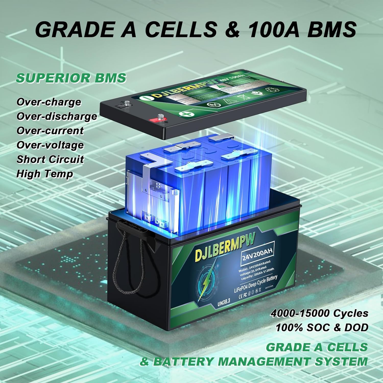 DJLBERMPW 24V 200Ah battery worth it,DJLBERMPW 24V 200Ah pros cons,should I buy DJLBERMPW 24V battery,DJLBERMPW 24V 200Ah vs alternatives,best 24V LiFePO4 battery for RV,DJLBERMPW 24V 200Ah honest analysis unboxing and complete package contents