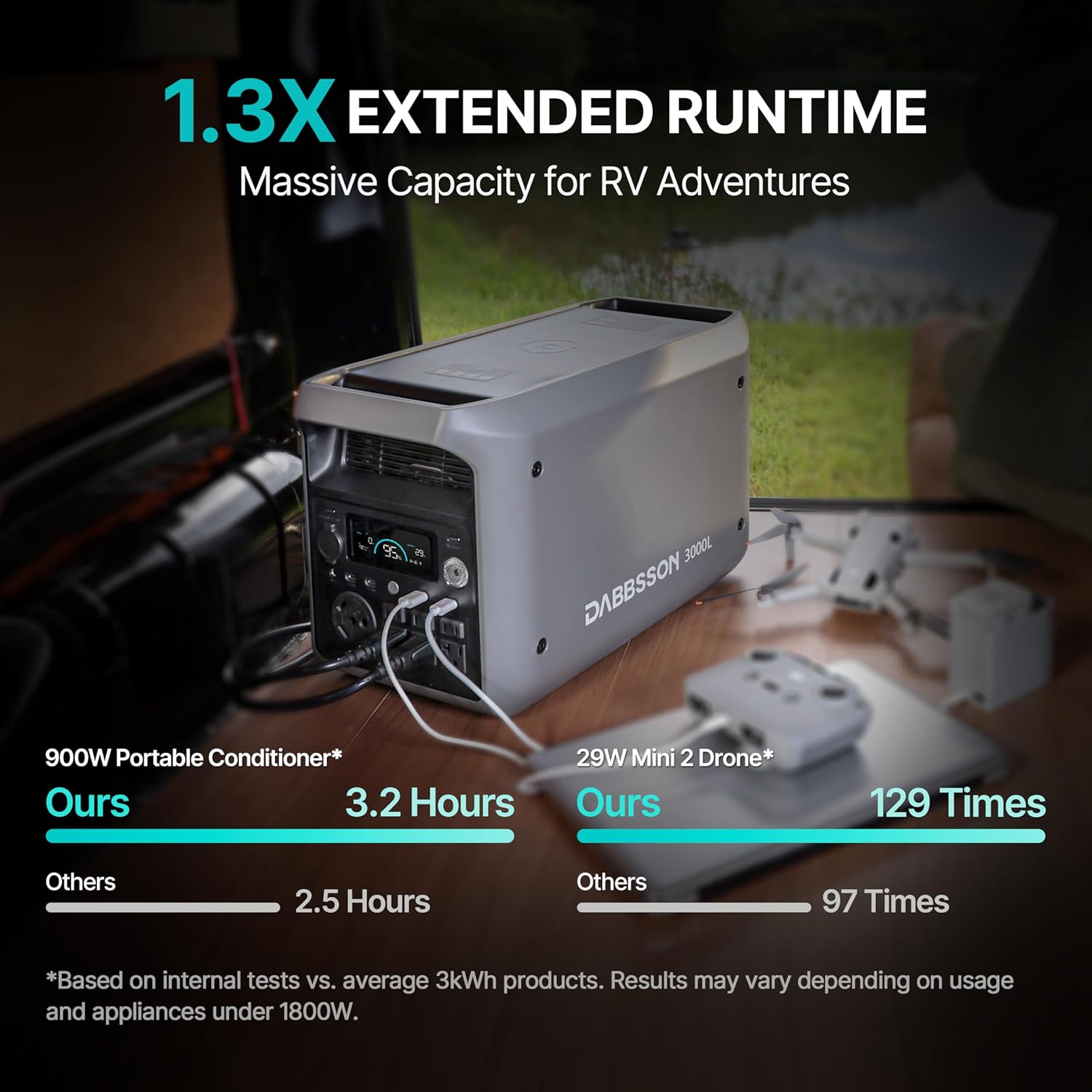 Step-by-step guide for Dabbsson 3000L worth buying,Dabbsson 3000L pros cons,best solar generator for RV,Dabbsson 3000L vs competitors,should I buy Dabbsson 3000L,Dabbsson 3000L power station honest - complete tutorial