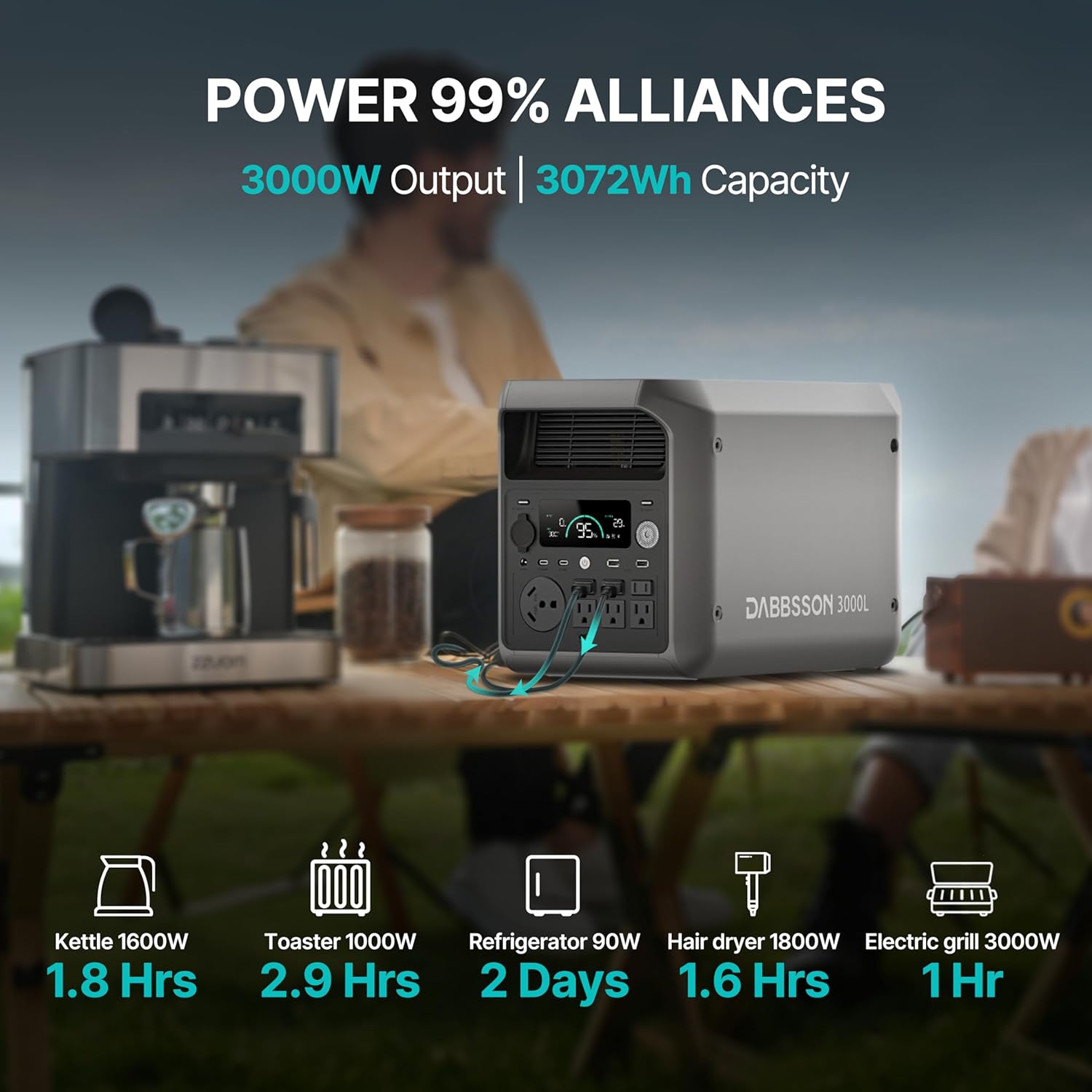 Dabbsson 3000L worth buying,Dabbsson 3000L pros cons,best solar generator for RV,Dabbsson 3000L vs competitors,should I buy Dabbsson 3000L,Dabbsson 3000L power station honest performance testing and real-world results