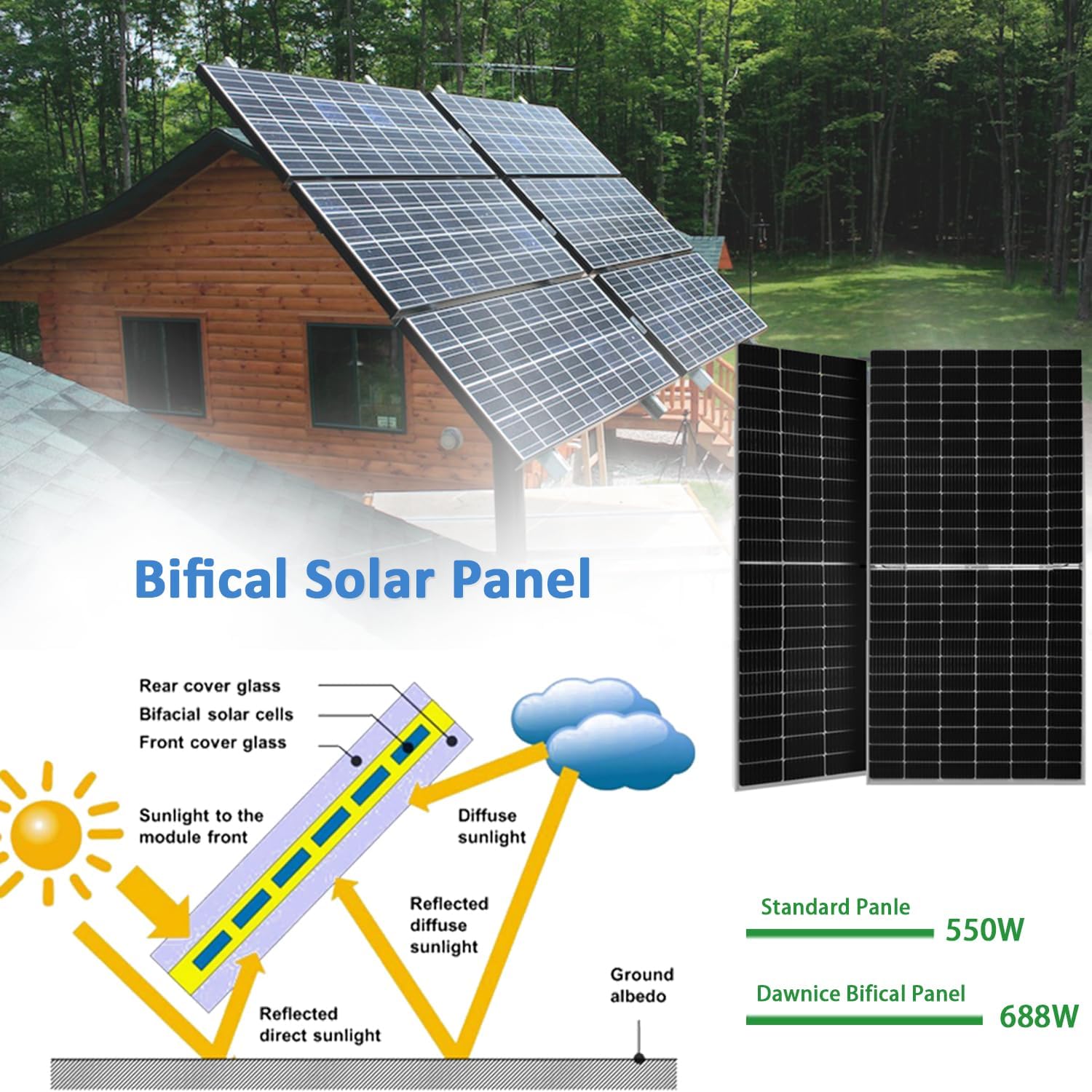 Step-by-step guide for Dawnice 10kW solar kit worth buying,should I buy Dawnice solar kit,Dawnice 10kW kit pros cons,best 10kW solar system for home,Dawnice solar kit vs alternatives,10kW solar kit complete system - complete tutorial