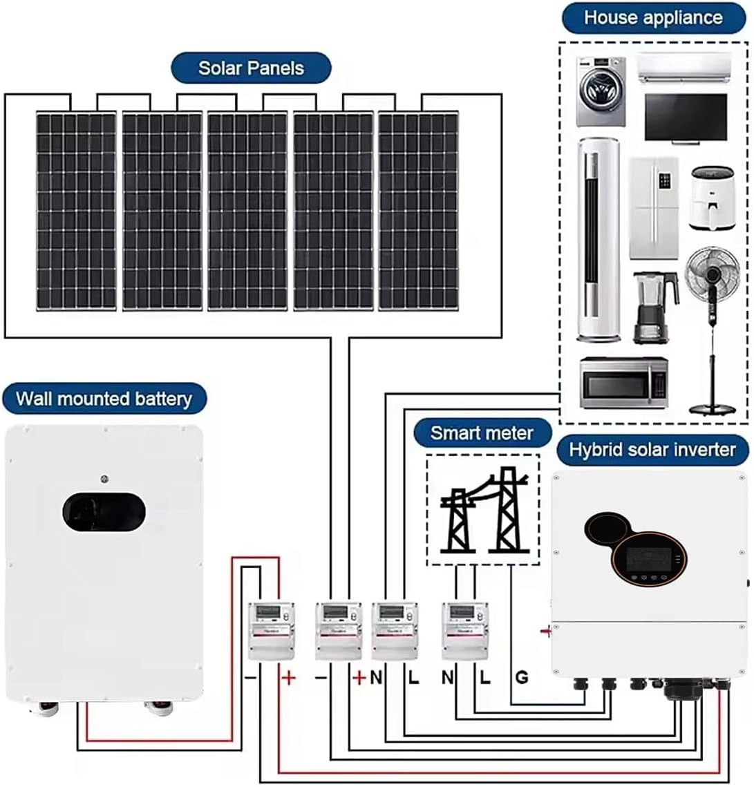 Dawnice 12KW Solar System Worth It? Unbiased Expert Analysis 4 Dawnice 12KW solar system worth it,should I buy Dawnice 12KW solar system,Dawnice 12KW vs other solar kits,Dawnice 12KW hybrid system pros cons,best 12KW solar system for home,Dawnice 12KW solar kit honest performance testing and real-world results