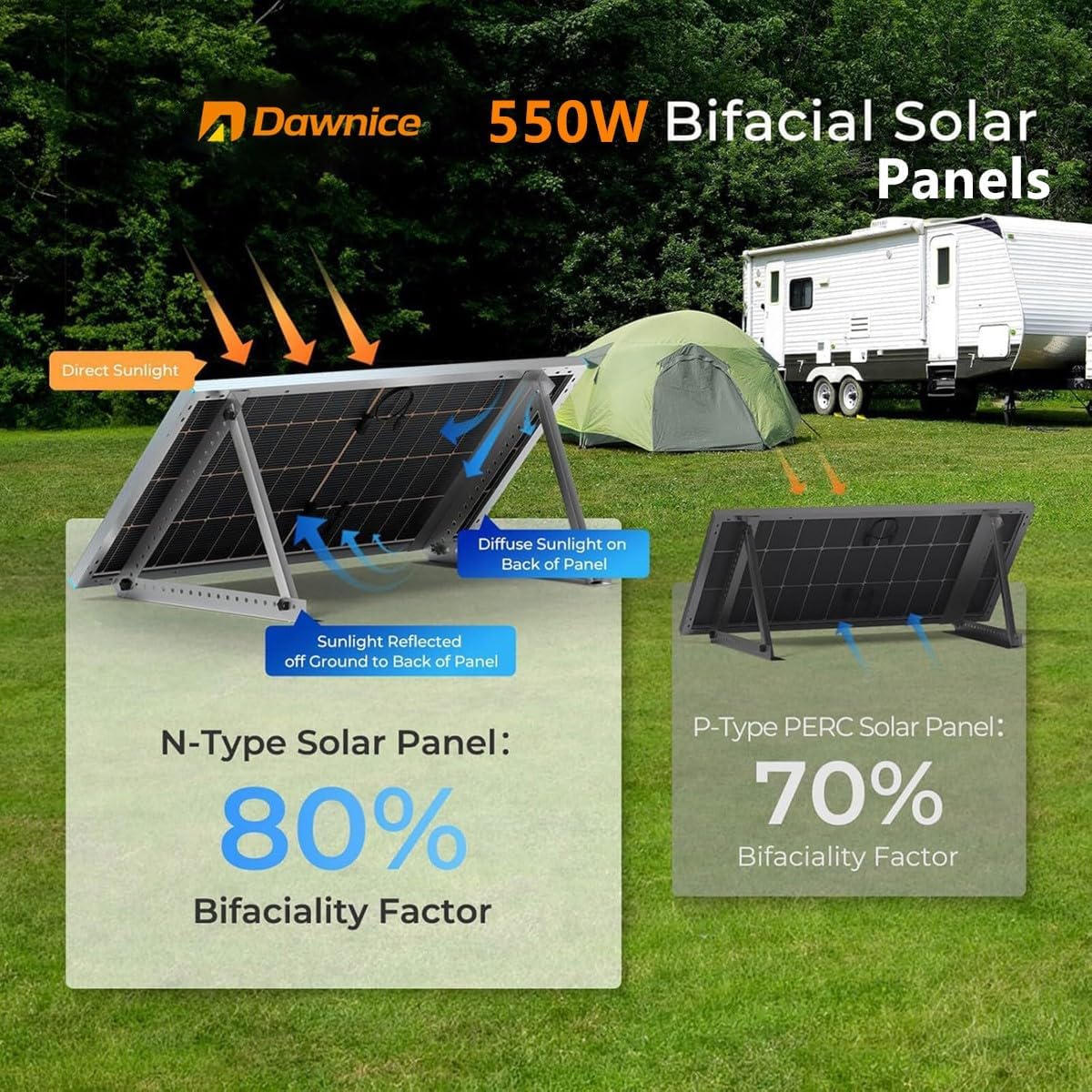 Dawnice hybrid solar kit worth it,should I buy Dawnice solar system,Dawnice 5.5kW kit pros cons,best hybrid solar system for home,Dawnice solar kit vs alternatives,complete solar kit worth buying unboxing and complete package contents