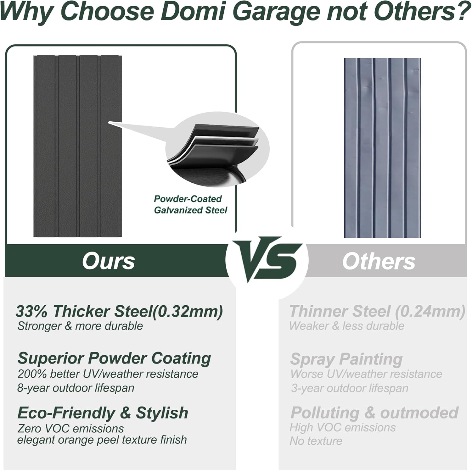 Domi metal garage shed worth it,should I buy Domi metal garage,Domi metal shed pros cons,best metal carport for truck,Domi outdoor shed honest opinion,metal garage shed for vehicles performance testing and real-world results
