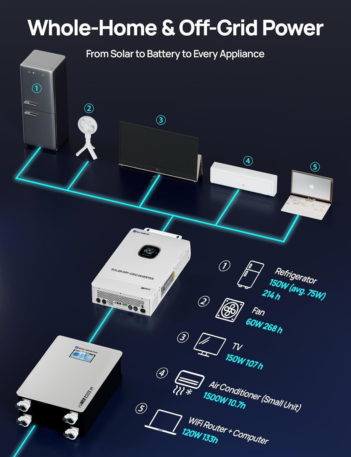 ECO-WORTHY 10kW Solar Kit Worth It? Our Honest Pros & Cons 4 ECO-WORTHY 10kW solar kit worth it,should I buy ECO-WORTHY solar kit,ECO-WORTHY 10kW vs alternatives,ECO-WORTHY solar kit pros cons,best off-grid solar kit for home,ECO-WORTHY 10kW worth buying performance testing and real-world results
