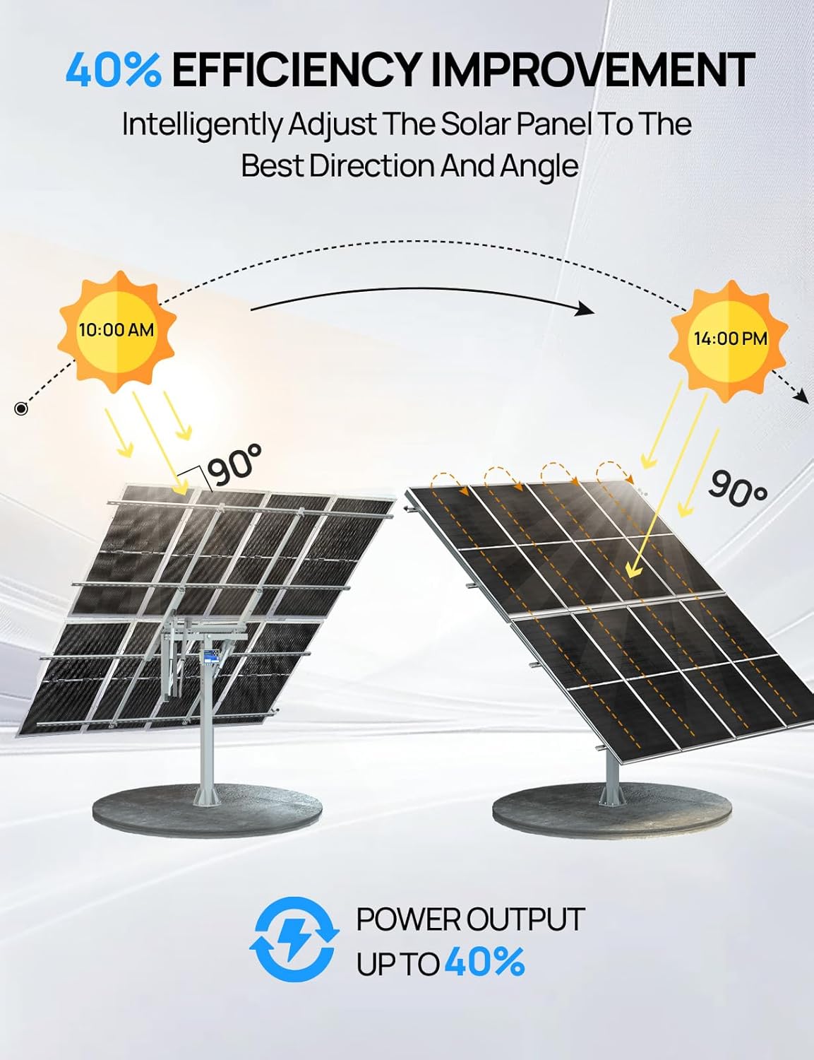ECO-WORTHY 1600W solar tracker worth it,should I buy ECO-WORTHY solar tracker,ECO-WORTHY solar tracker pros cons,best dual-axis solar tracker for farm,ECO-WORTHY 1600W system honest opinion,solar tracking kit buying guide unboxing and complete package contents