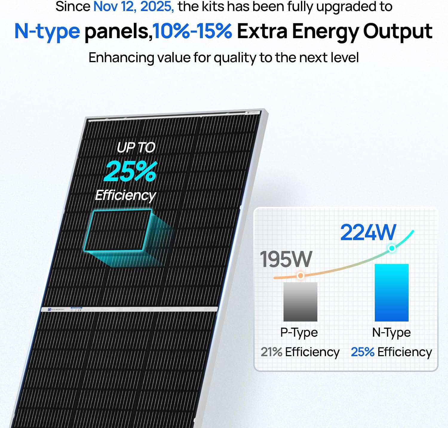 ECO-WORTHY 1600W solar tracker worth it,should I buy ECO-WORTHY solar tracker,ECO-WORTHY solar tracker pros cons,best dual-axis solar tracker for farm,ECO-WORTHY 1600W system honest opinion,solar tracking kit buying guide performance testing and real-world results