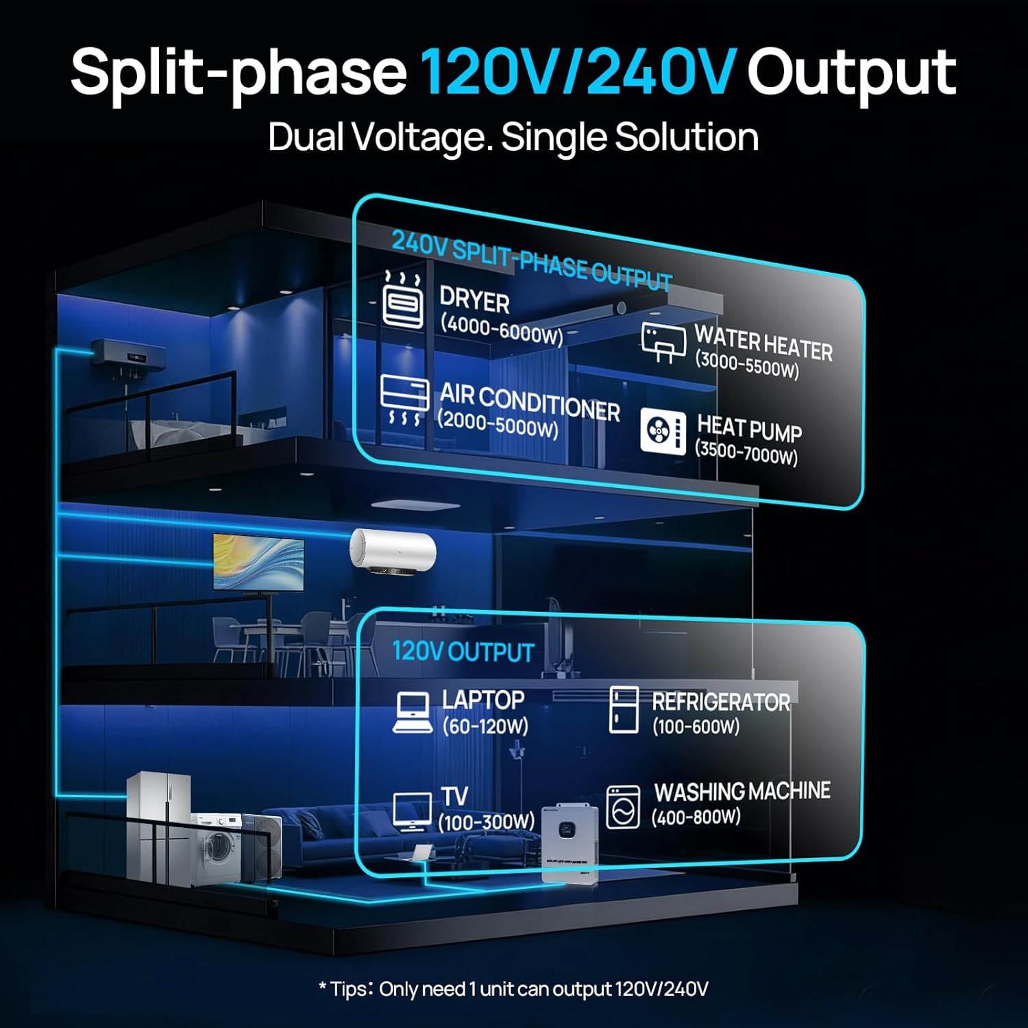 ECO-WORTHY 20000W inverter worth buying,ECO-WORTHY 20000W inverter pros cons,best 20000W off-grid inverter,ECO-WORTHY inverter vs alternatives,should I buy ECO-WORTHY 20000W inverter,20000W solar inverter for home unboxing and complete package contents