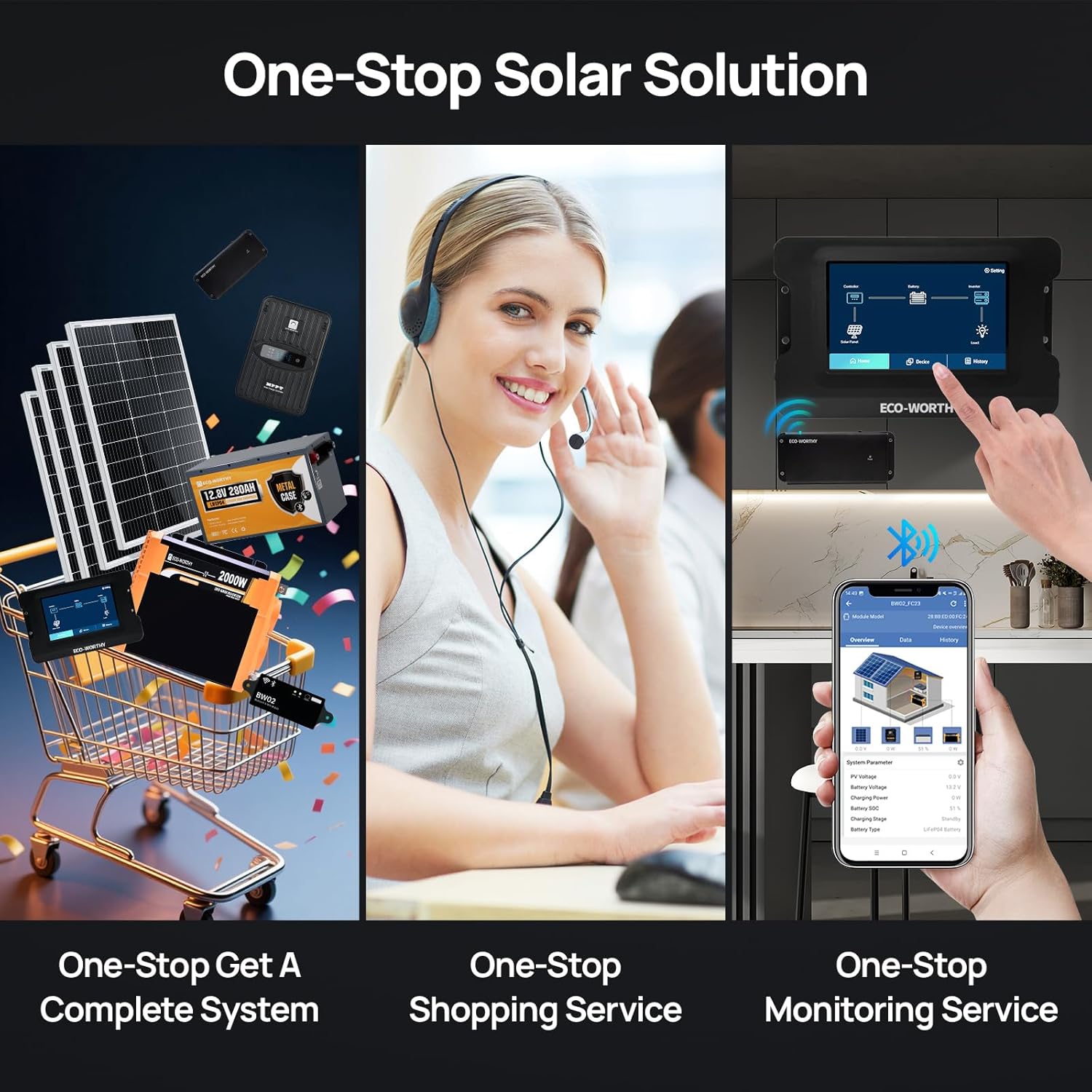 ECO-WORTHY 400W solar kit worth it,should I buy ECO-WORTHY solar kit,ECO-WORTHY 400W vs other kits,ECO-WORTHY solar kit pros cons,best RV solar kit for off-grid,ECO-WORTHY 400W complete system unboxing and complete package contents