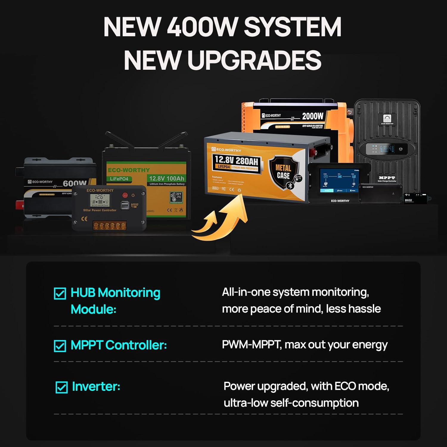 Step-by-step guide for ECO-WORTHY 400W solar kit worth it,should I buy ECO-WORTHY solar kit,ECO-WORTHY 400W vs other kits,ECO-WORTHY solar kit pros cons,best RV solar kit for off-grid,ECO-WORTHY 400W complete system - complete tutorial