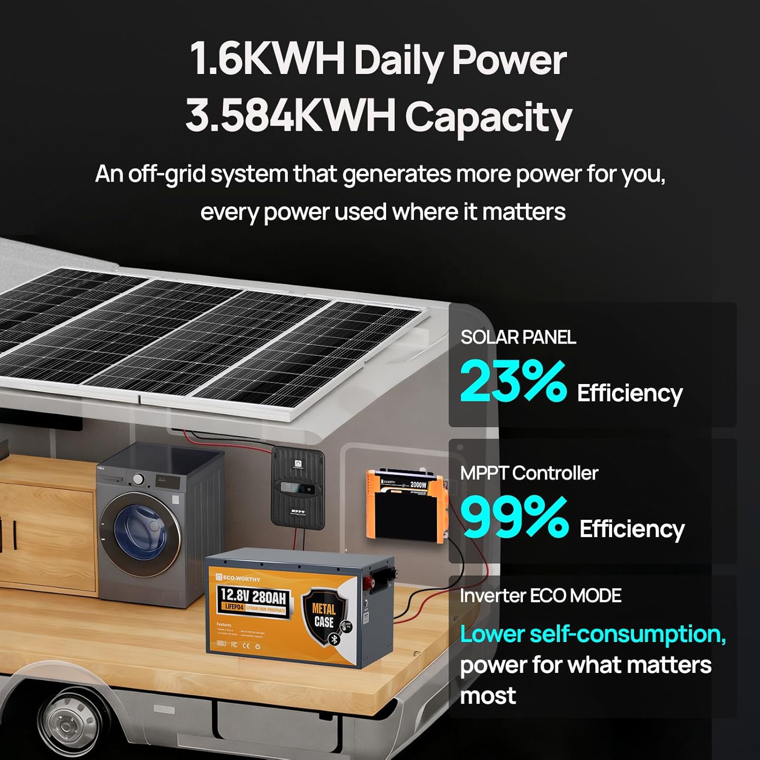 ECO-WORTHY 400W solar kit worth it,should I buy ECO-WORTHY solar kit,ECO-WORTHY 400W vs other kits,ECO-WORTHY solar kit pros cons,best RV solar kit for off-grid,ECO-WORTHY 400W complete system performance testing and real-world results