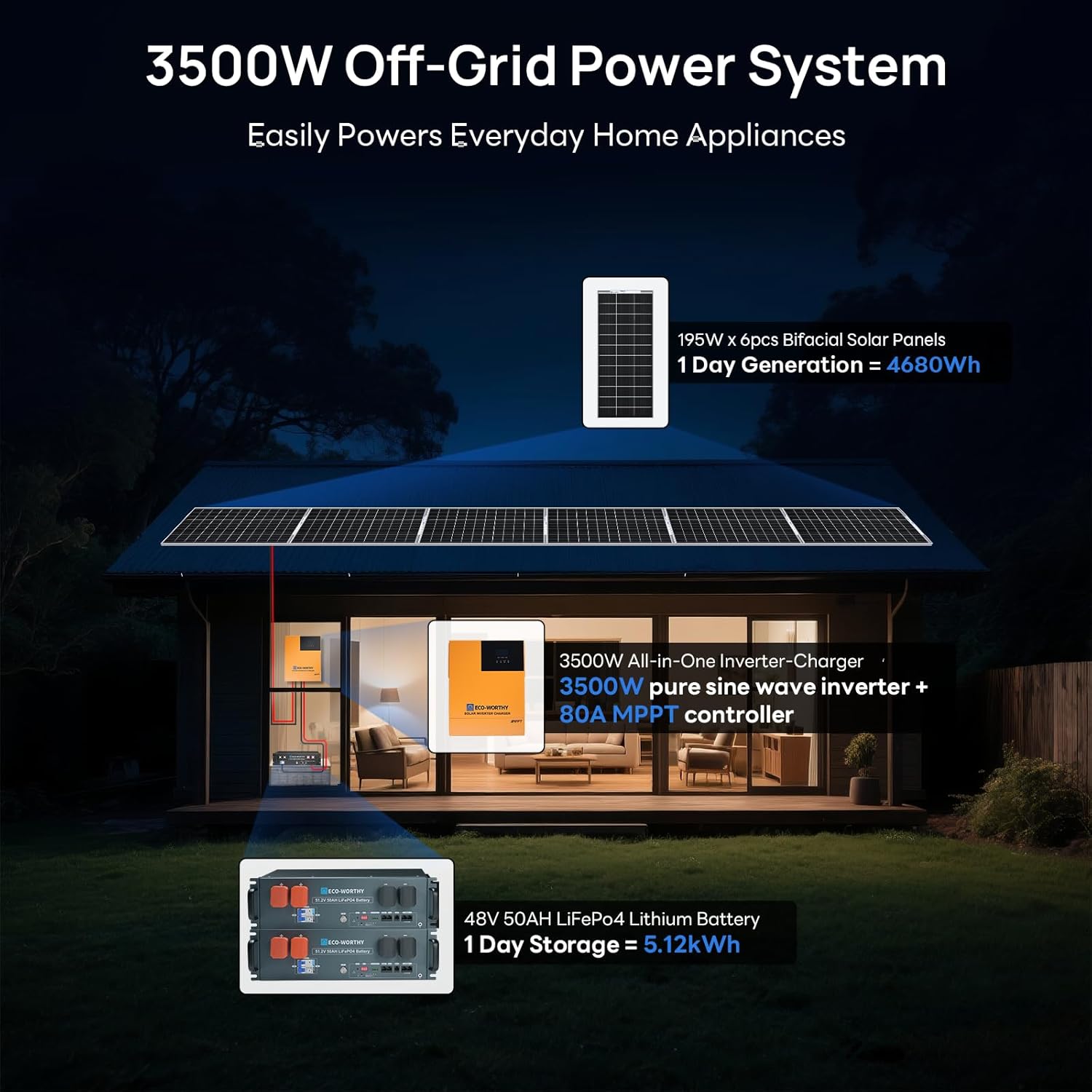 ECO-WORTHY 48V solar system worth it,should I buy ECO-WORTHY solar kit,ECO-WORTHY 1200W pros cons,best off-grid solar system for home,ECO-WORTHY vs other solar kits,complete solar kit worth buying unboxing and complete package contents