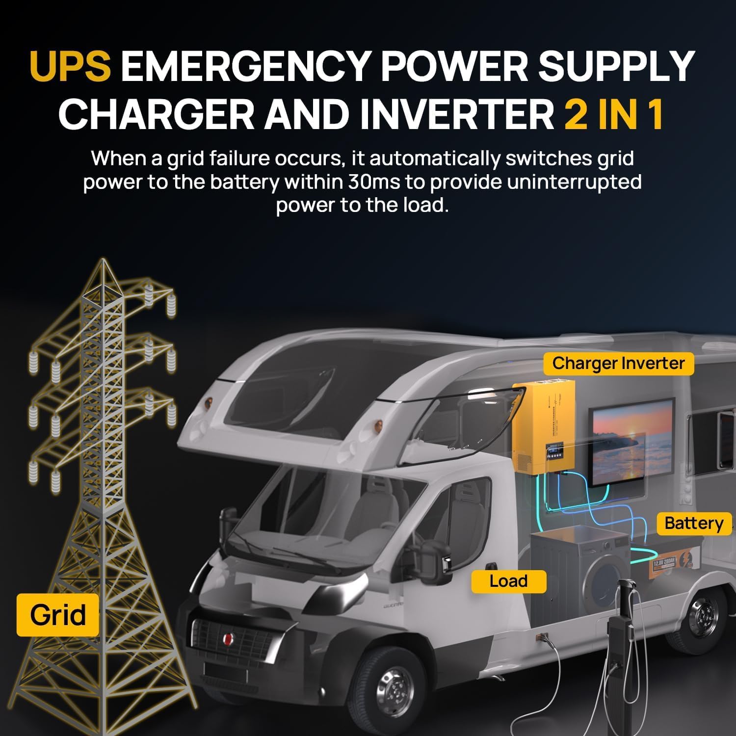 ECO-WORTHY 800W solar kit worth it,ECO-WORTHY solar kit pros cons,best RV solar kit complete system,should I buy ECO-WORTHY solar kit,ECO-WORTHY 7.168kWh kit for RV,ECO-WORTHY solar kit vs alternatives unboxing and complete package contents