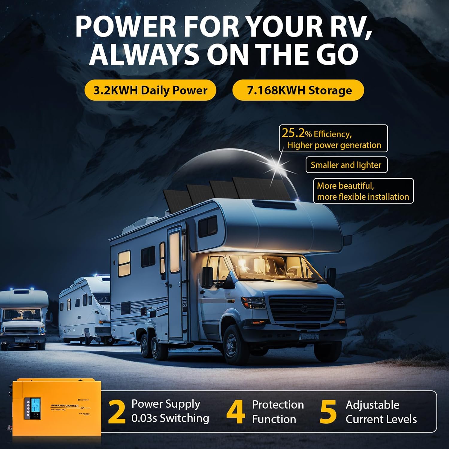 ECO-WORTHY 800W solar kit worth it,ECO-WORTHY solar kit pros cons,best RV solar kit complete system,should I buy ECO-WORTHY solar kit,ECO-WORTHY 7.168kWh kit for RV,ECO-WORTHY solar kit vs alternatives performance testing and real-world results
