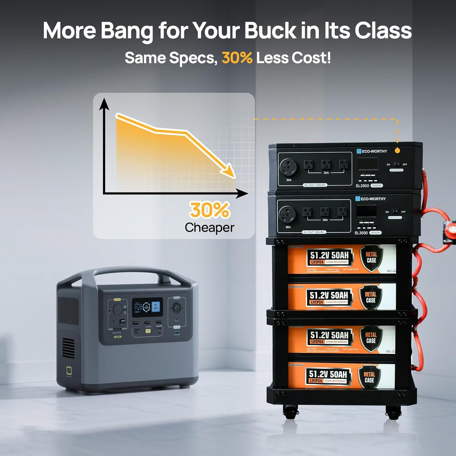 ECO-WORTHY SL7000 worth buying,ECO-WORTHY SL7000 pros cons,best home backup power battery,SL7000 vs alternatives,should I buy ECO-WORTHY SL7000,LiFePO4 battery for home backup performance testing and real-world results