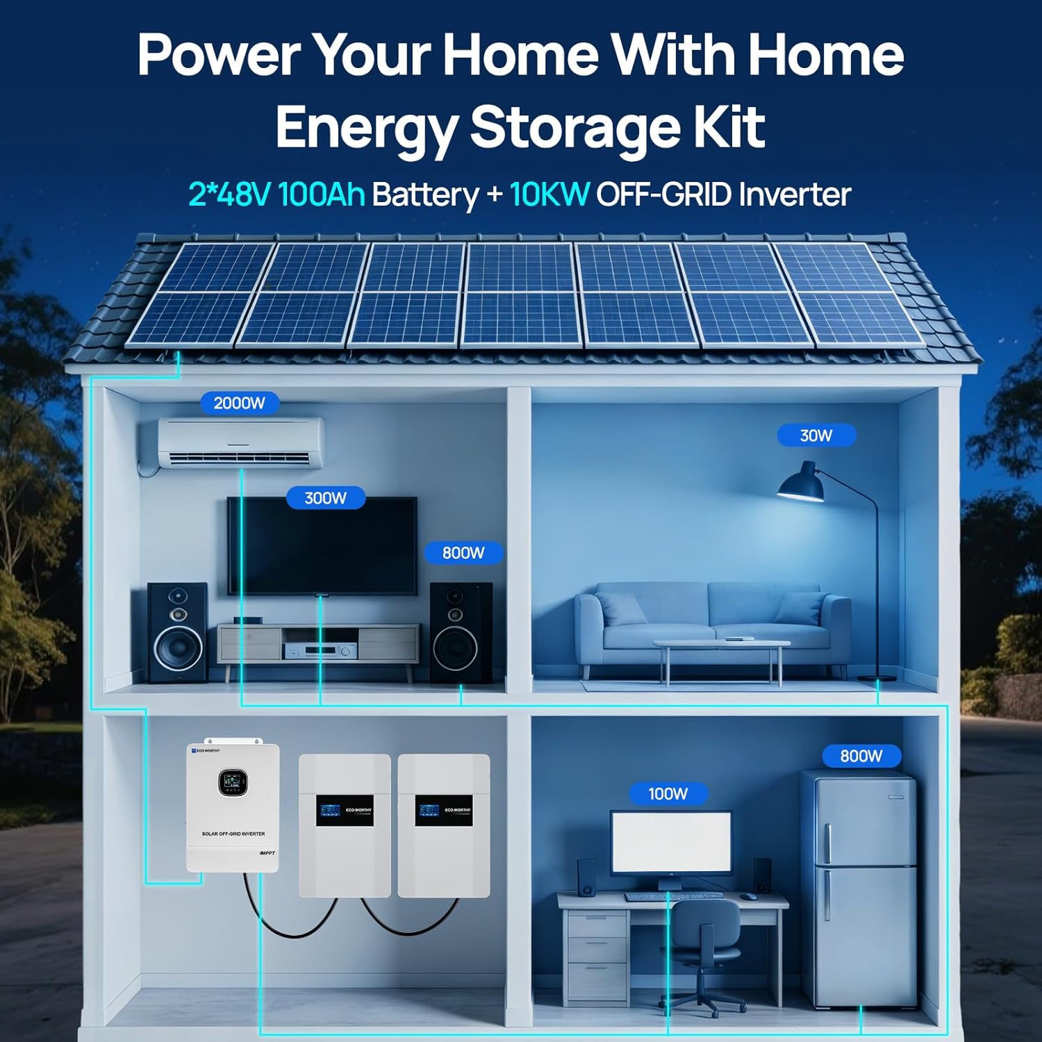 ECO-WORTHY home backup power station worth it,should I buy ECO-WORTHY power station,ECO-WORTHY vs other home batteries,ECO-WORTHY 10240Wh pros cons,best home backup battery for solar,ECO-WORTHY power station honest unboxing and complete package contents