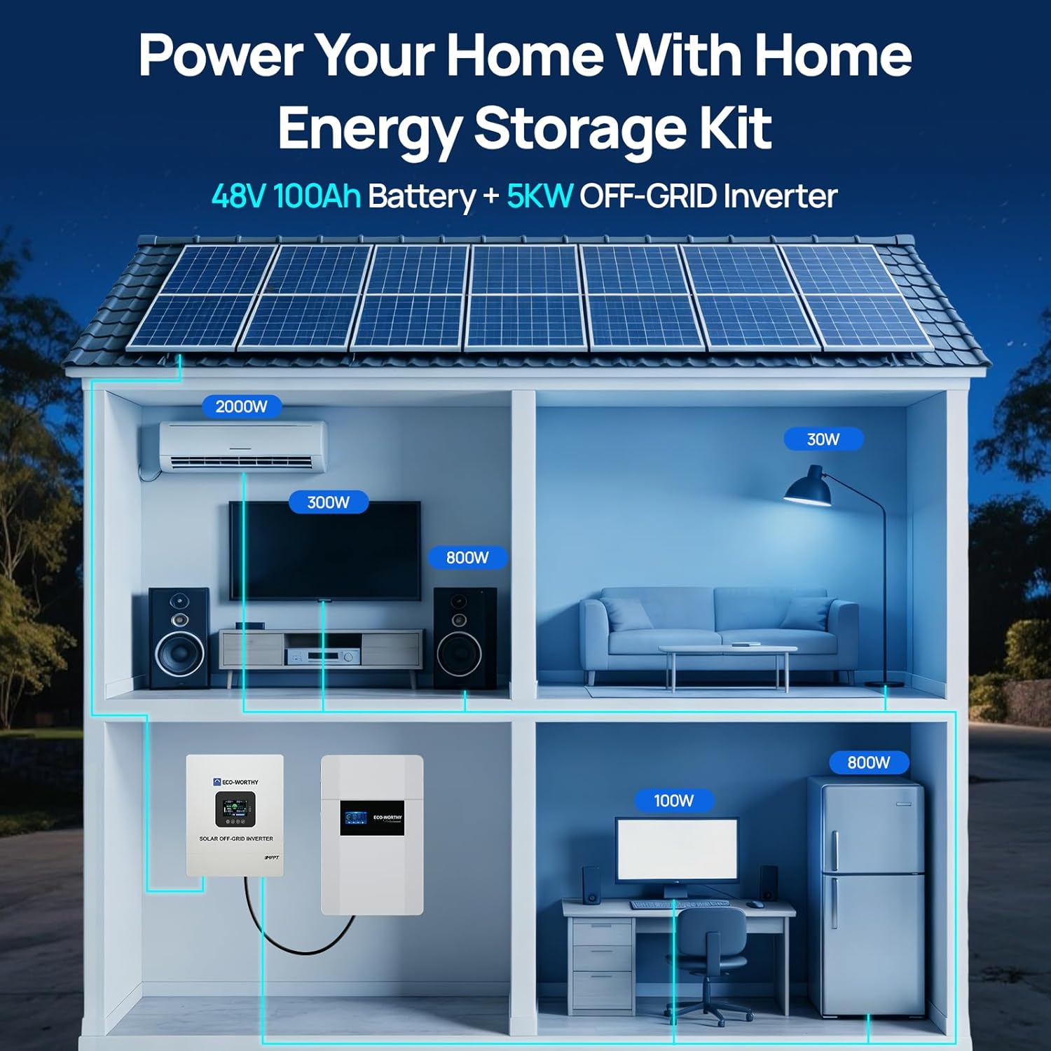 ECO-WORTHY home power backup station worth it,should I buy ECO-WORTHY power station,ECO-WORTHY vs other solar batteries,ECO-WORTHY 5120Wh pros cons,best home backup power system,ECO-WORTHY battery honest experience unboxing and complete package contents