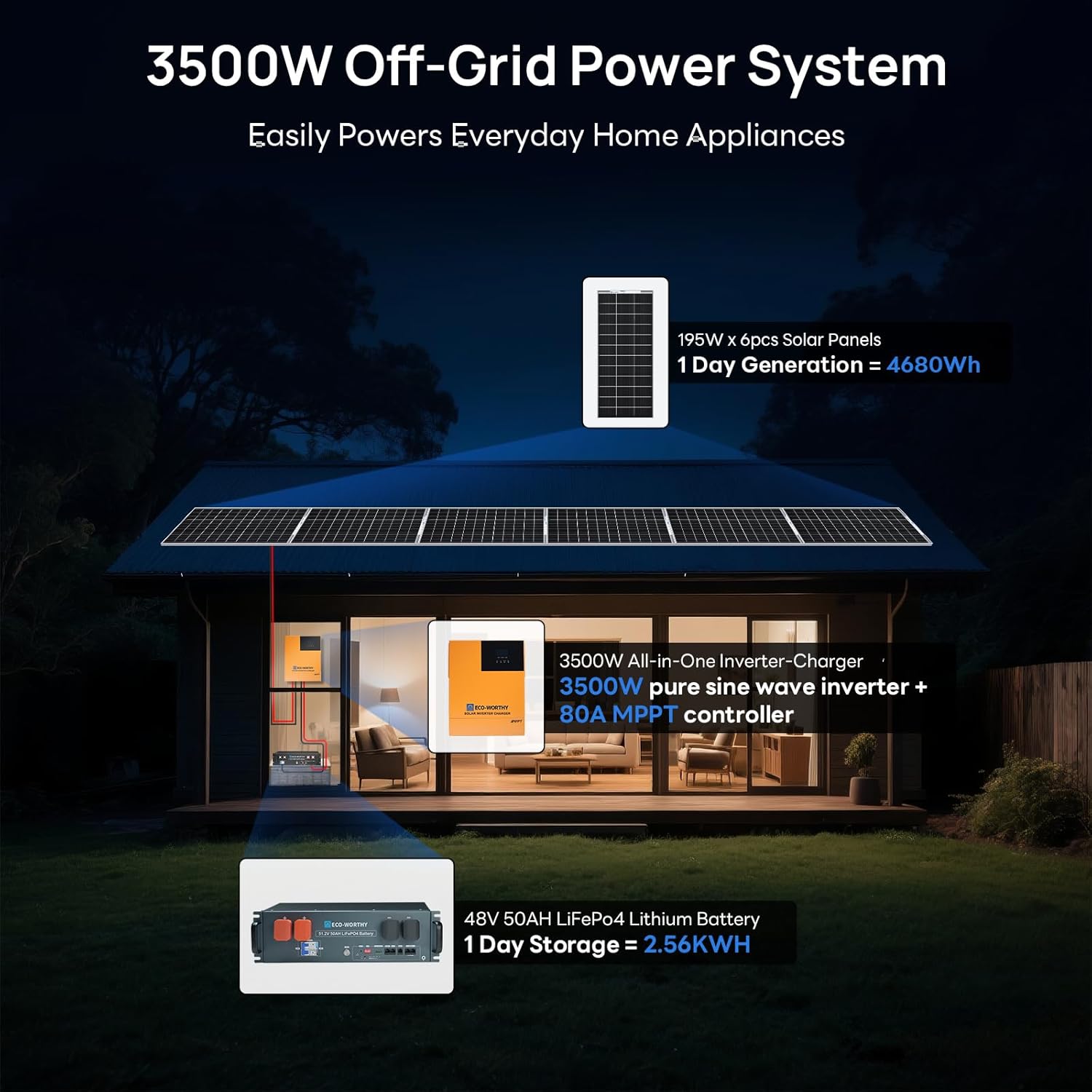 ECO-WORTHY solar kit worth buying,should I buy ECO-WORTHY solar kit,ECO-WORTHY solar system pros cons,best home solar power kit,ECO-WORTHY 4.68kWh kit honest,solar power kit for home unboxing and complete package contents