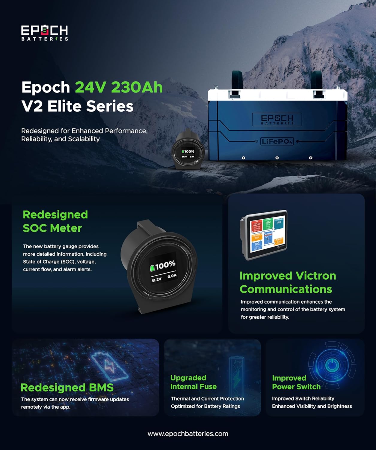 EPOCH 24V 230Ah battery worth it,should I buy EPOCH 24V battery,EPOCH 24V 230Ah vs alternatives,EPOCH 24V 230Ah pros cons,best 24V LiFePO4 battery for RV,EPOCH Elite Series battery worth buying unboxing and complete package contents