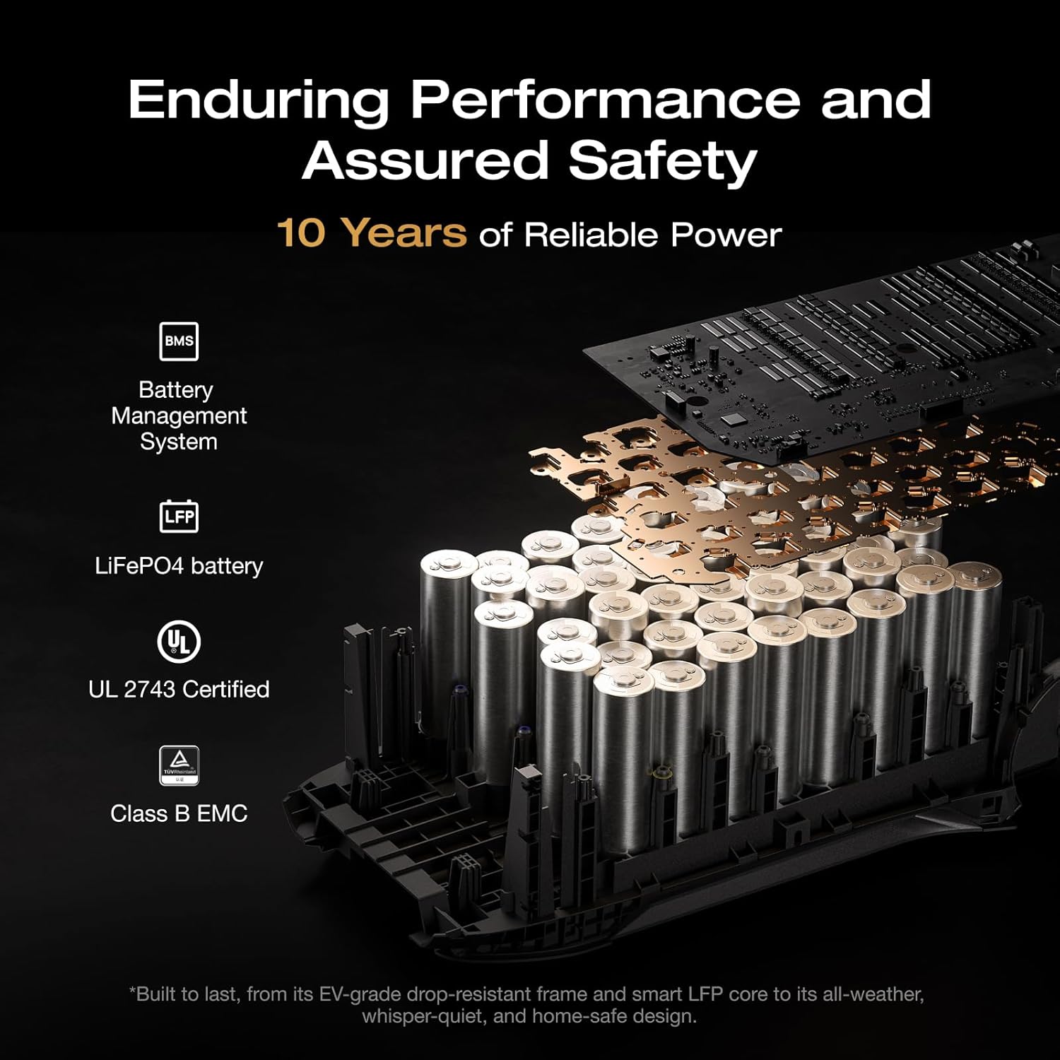 EcoFlow Delta 3 Max worth buying,should I buy EcoFlow Delta 3 Max,EcoFlow Delta 3 Max vs alternatives,EcoFlow Delta 3 Max pros cons,best portable power station for car,EcoFlow Delta 3 Max honest analysis performance testing and real-world results