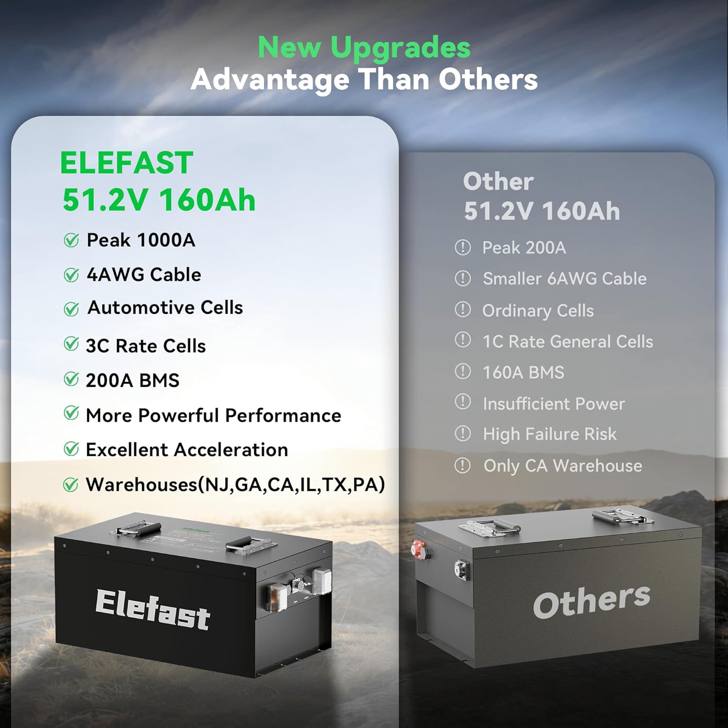 Elefast 48V 160AH lithium battery worth it,should I buy Elefast 48V battery,Elefast 48V vs other golf cart batteries,Elefast 160AH battery pros cons,best 48V lithium battery for golf cart,Elefast 160AH worth buying performance testing and real-world results