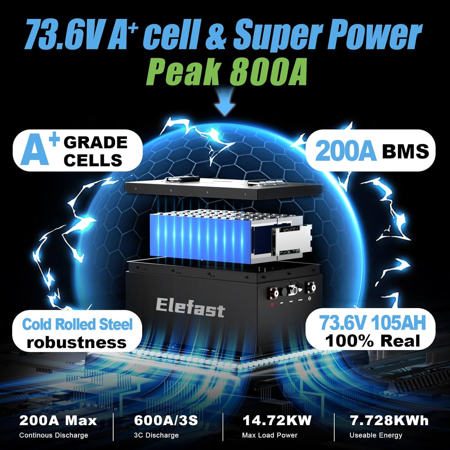 Elefast 72V 105AH lithium battery worth it,should I buy Elefast 72V golf cart battery,72V lithium battery pros cons,best 72V battery for golf cart,Elefast 105AH battery vs alternatives,72V 105AH battery worth buying unboxing and complete package contents