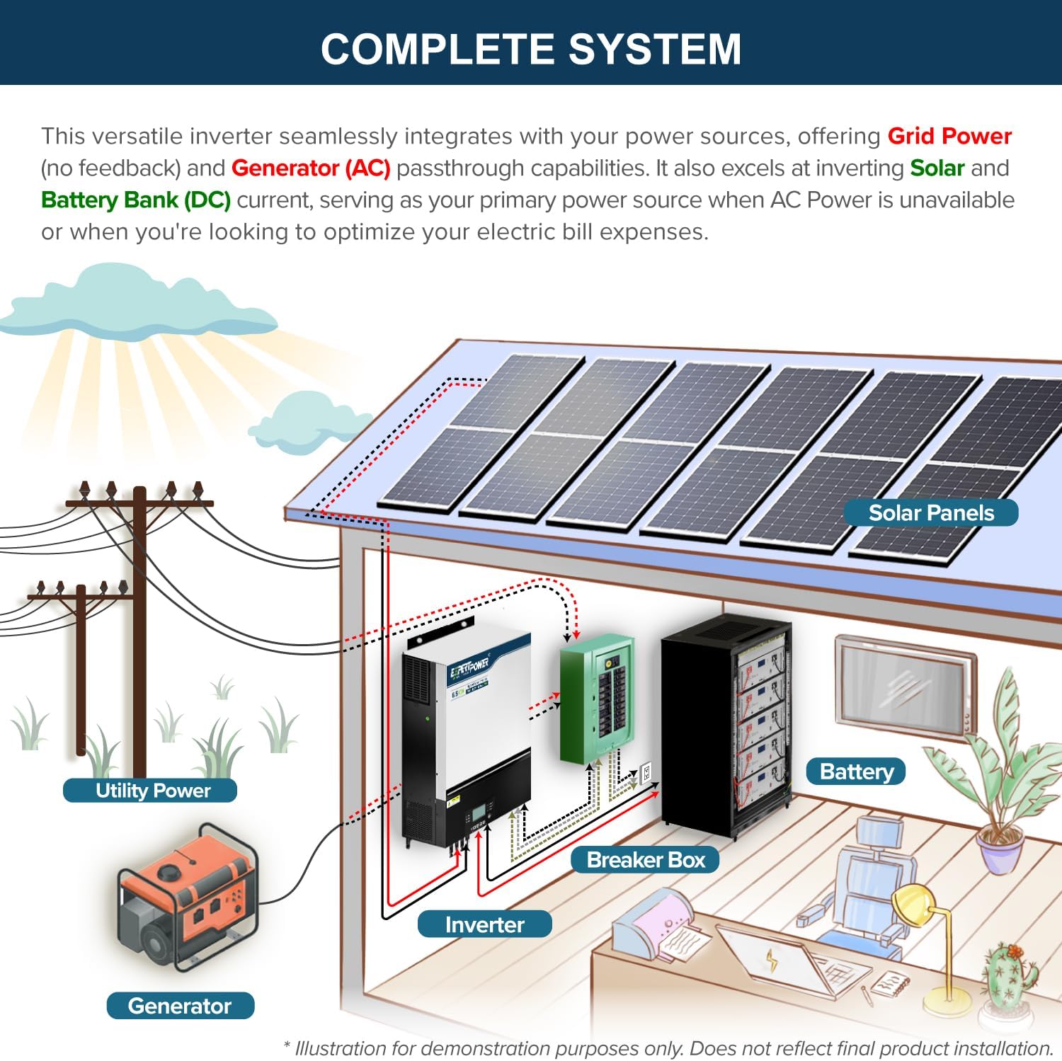 ExpertPower 48V solar kit worth it,ExpertPower solar system pros cons,should I buy ExpertPower solar kit,ExpertPower vs other solar systems,best off-grid solar system for home,ExpertPower 48V kit honest assessment unboxing and complete package contents