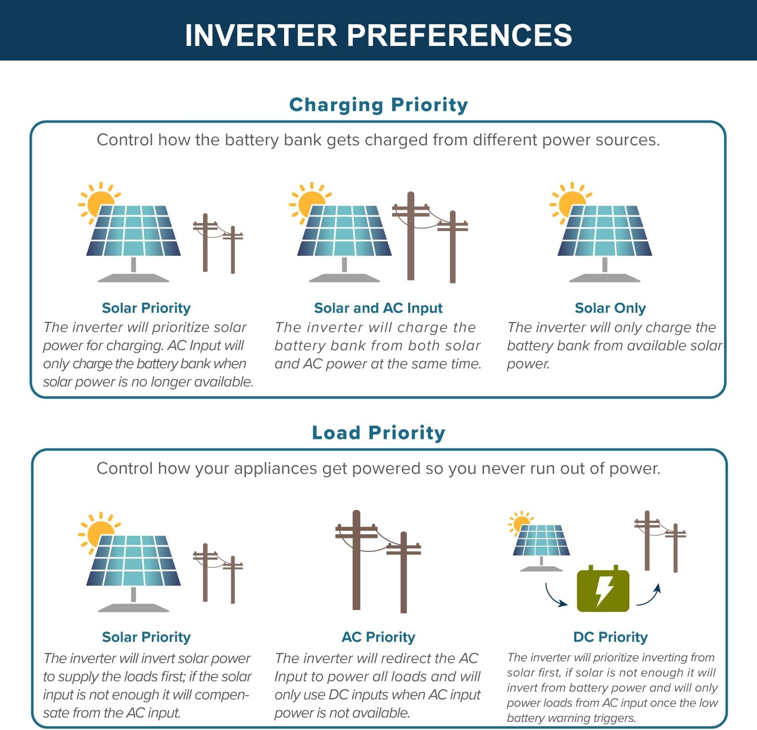 Step-by-step guide for ExpertPower 48V solar kit worth it,ExpertPower solar system pros cons,should I buy ExpertPower solar kit,ExpertPower vs other solar systems,best off-grid solar system for home,ExpertPower 48V kit honest assessment - complete tutorial