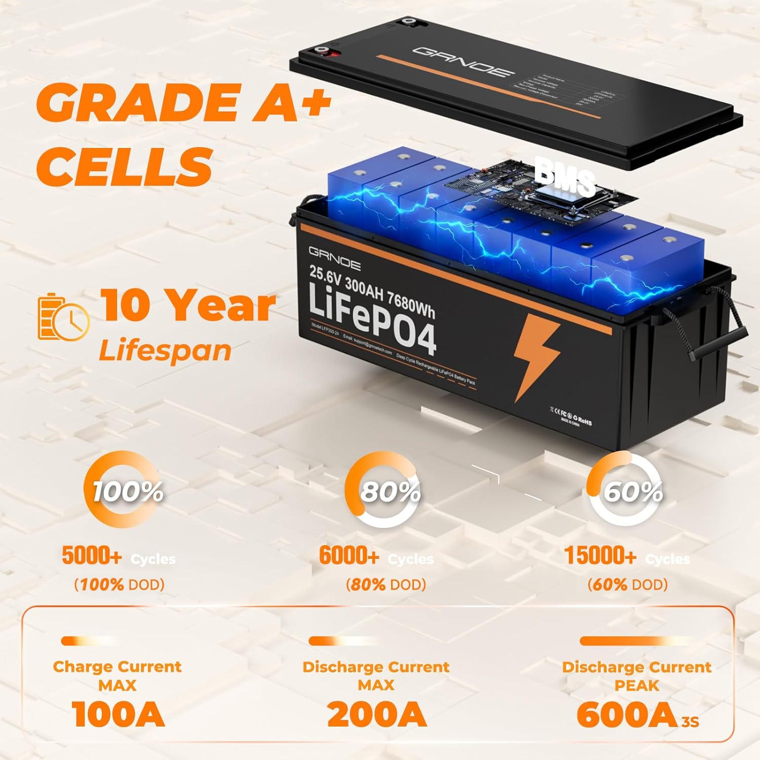 GRNOE 24V 300Ah LiFePO4 battery worth it,should I buy GRNOE 24V 300Ah battery,GRNOE vs other LiFePO4 batteries,GRNOE 24V 300Ah pros cons,best 24V deep cycle battery for RV,GRNOE LiFePO4 battery honest opinion unboxing and complete package contents