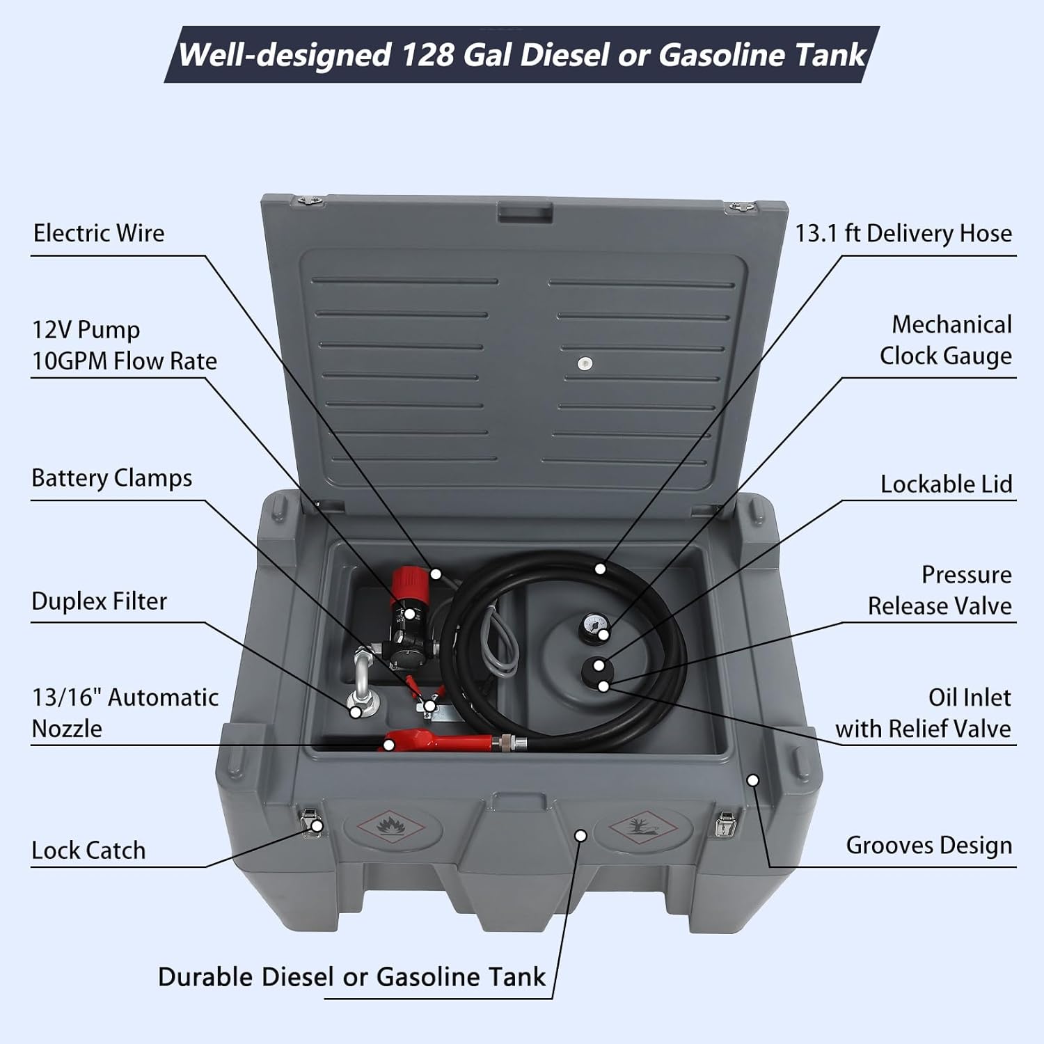 Garvee portable fuel tank worth buying,should I buy Garvee fuel tank,Garvee fuel tank pros cons,best portable fuel transfer tank,Garvee 128 gallon tank honest,Garvee vs other fuel tanks performance testing and real-world results